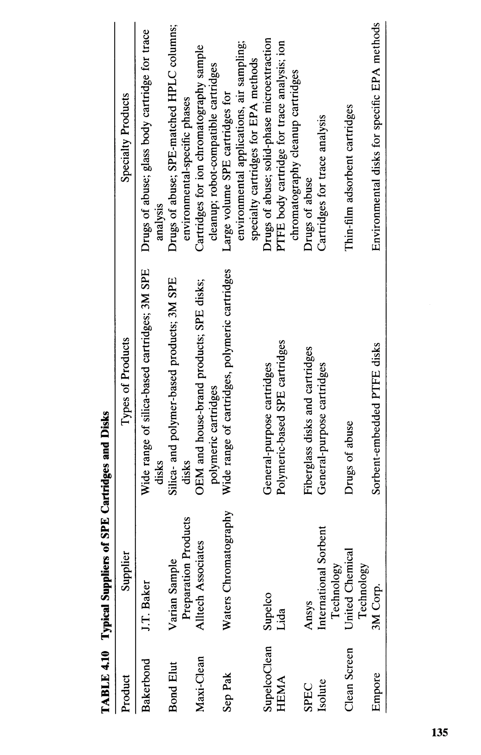 practical hplc method development by snyder