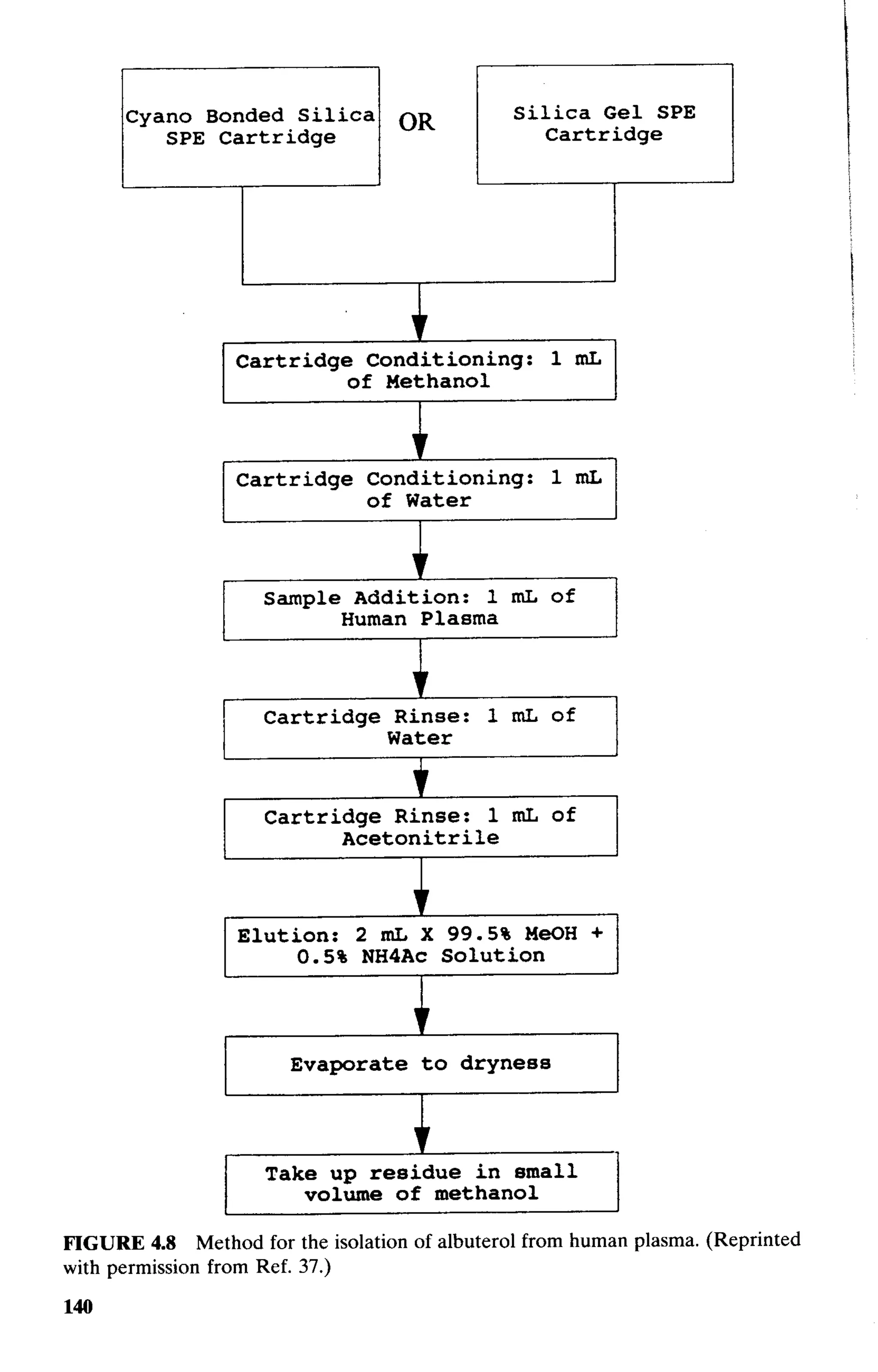 practical hplc method development by snyder