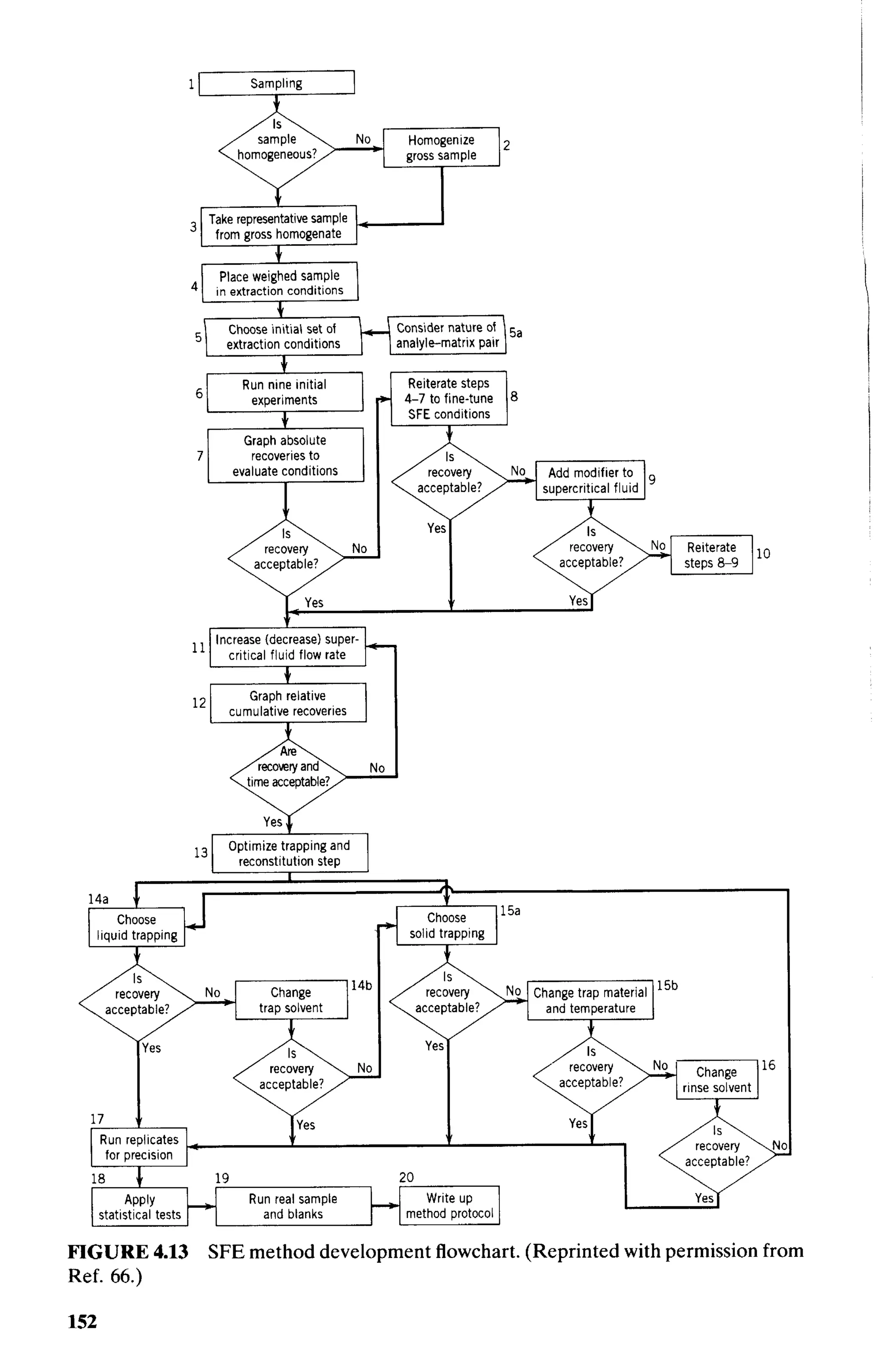 practical hplc method development by snyder