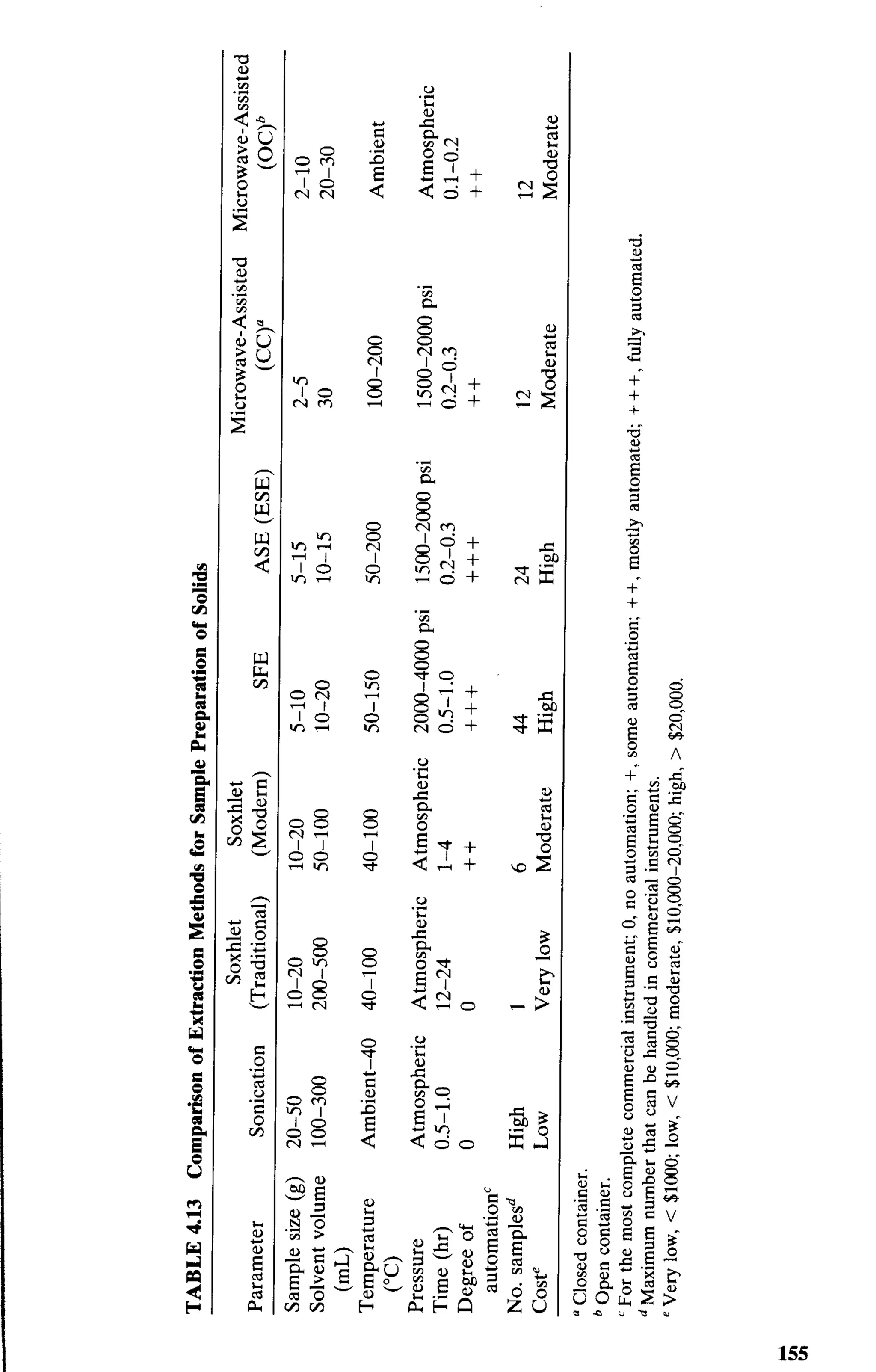 practical hplc method development by snyder