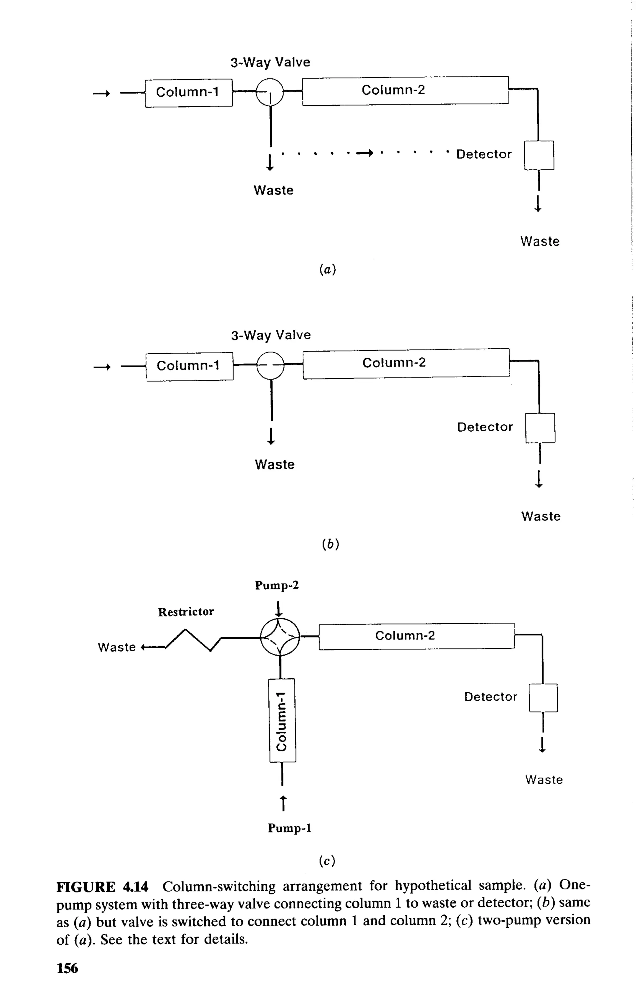 practical hplc method development by snyder