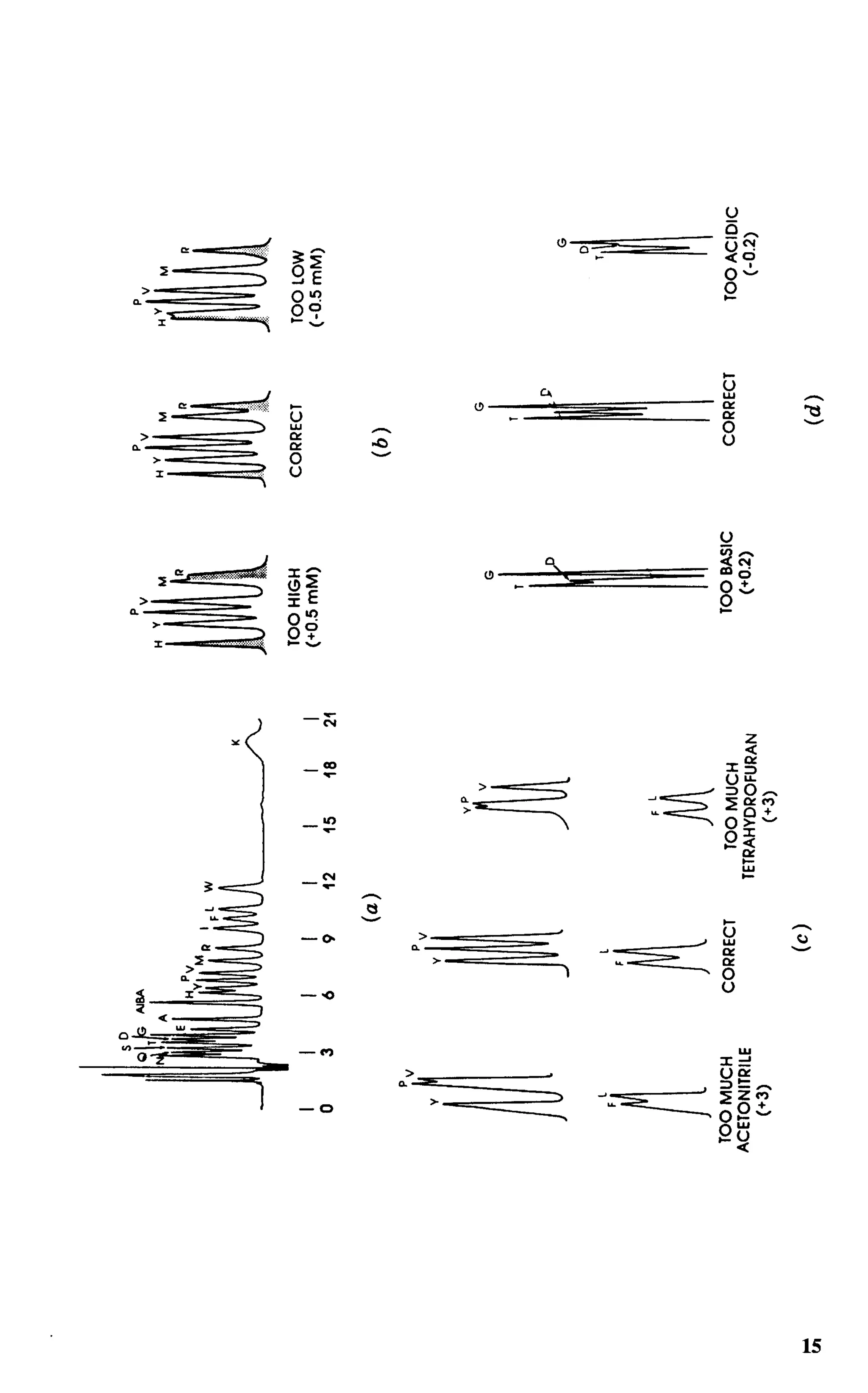 practical hplc method development by snyder