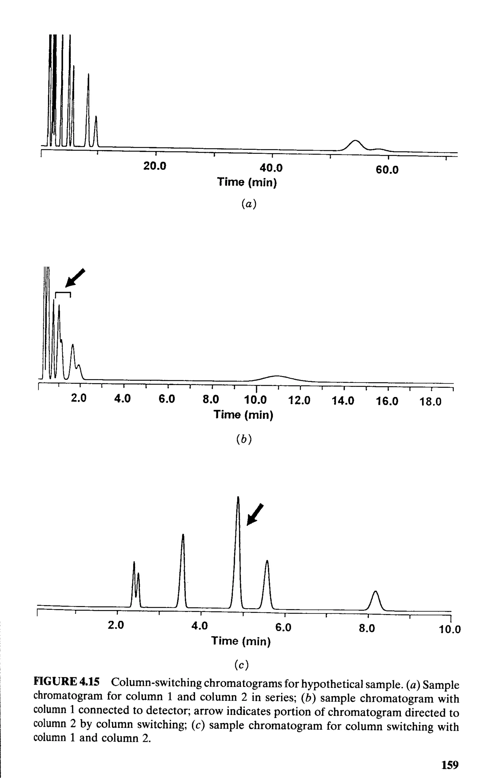 practical hplc method development by snyder