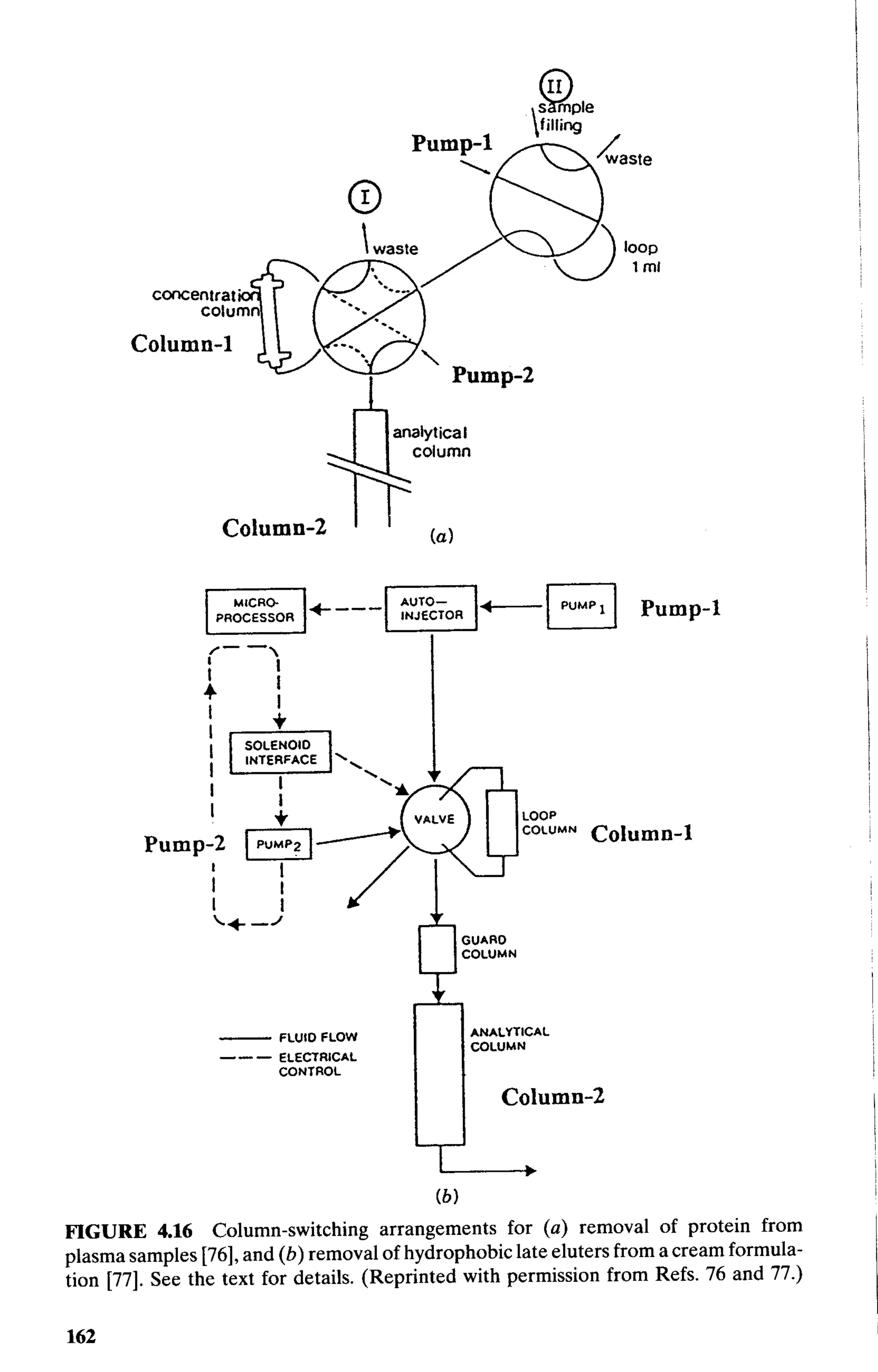 practical hplc method development by snyder