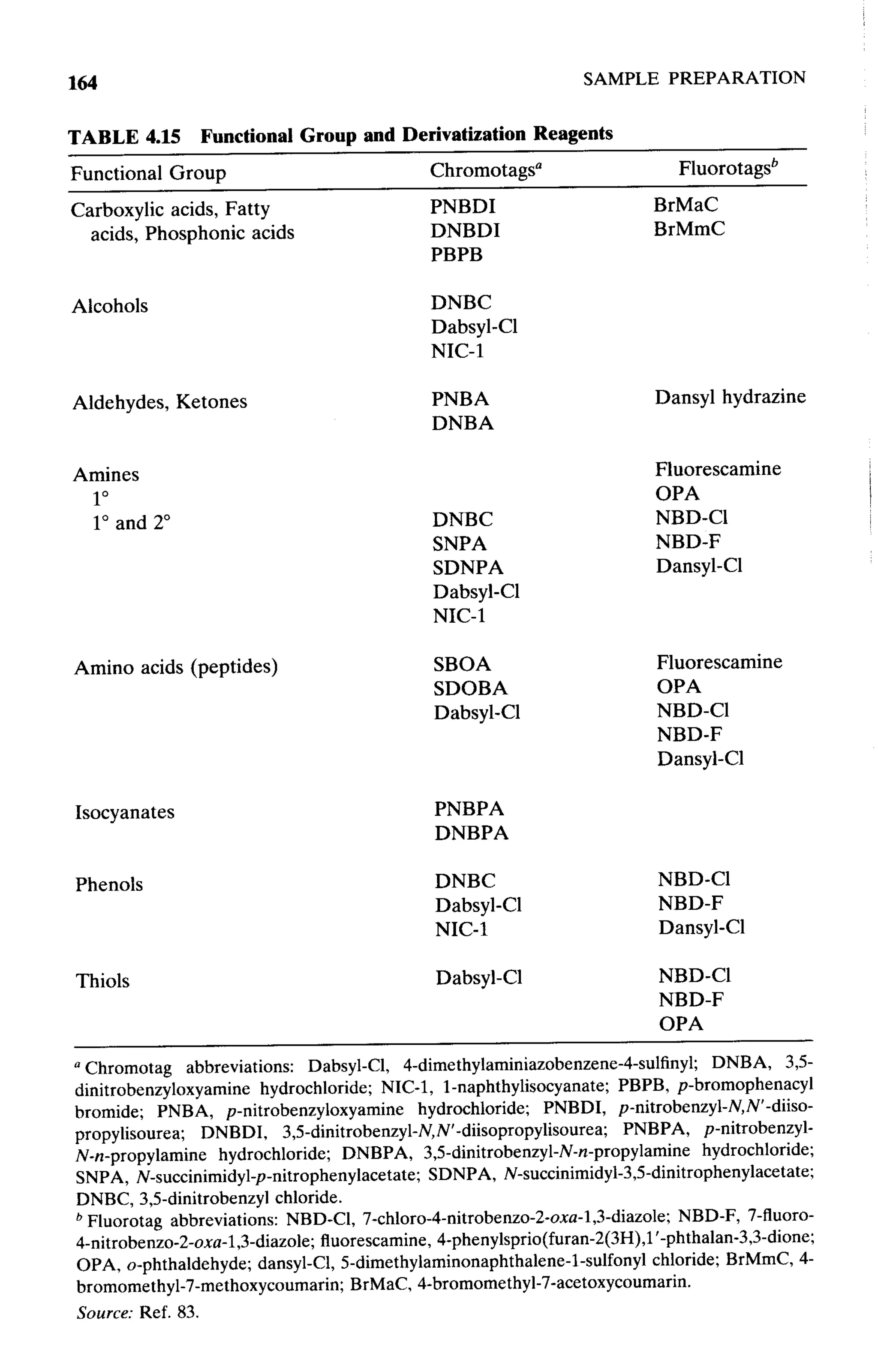 practical hplc method development by snyder