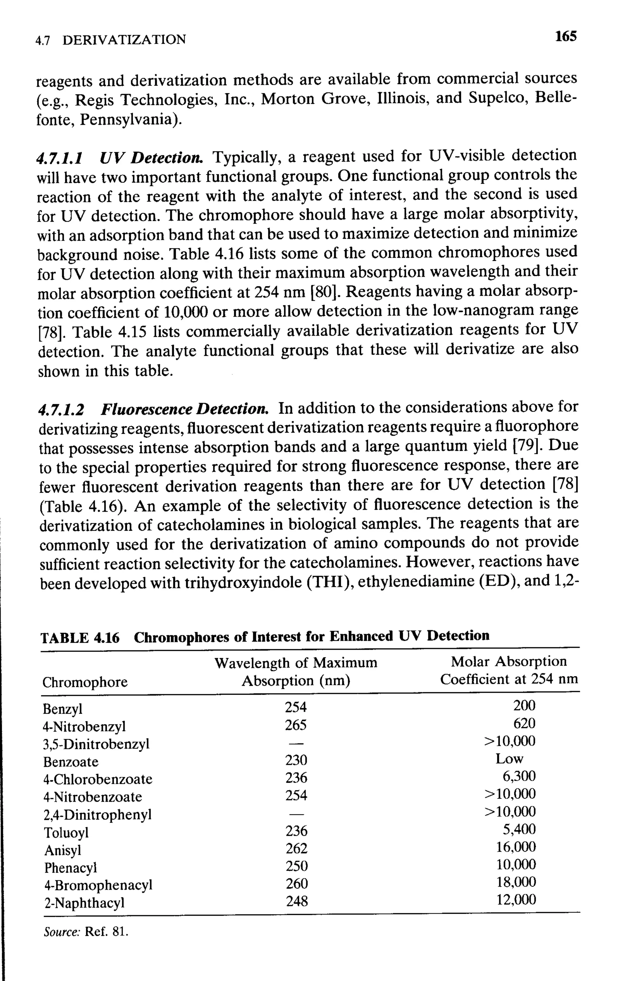 practical hplc method development by snyder