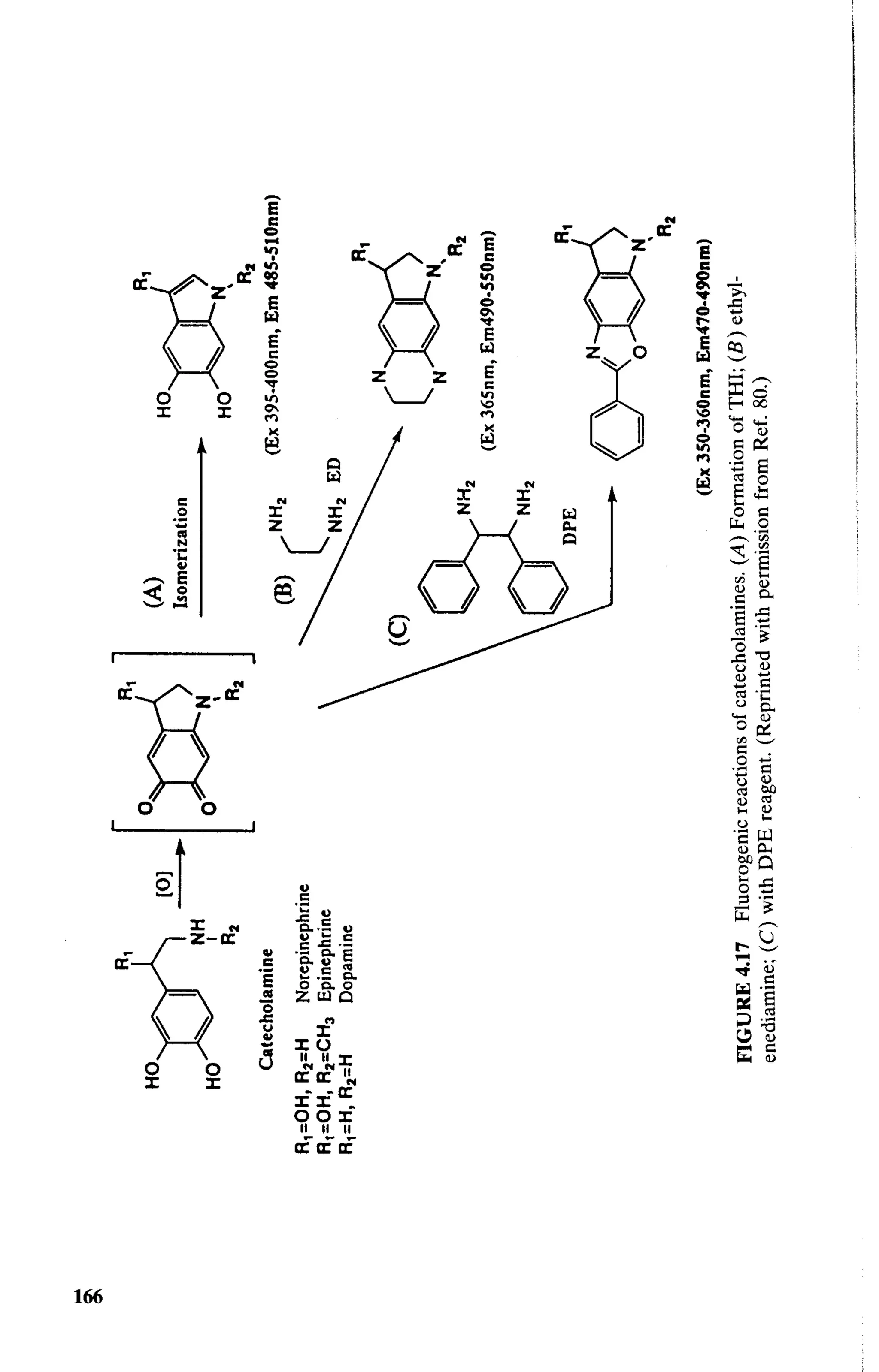 practical hplc method development by snyder