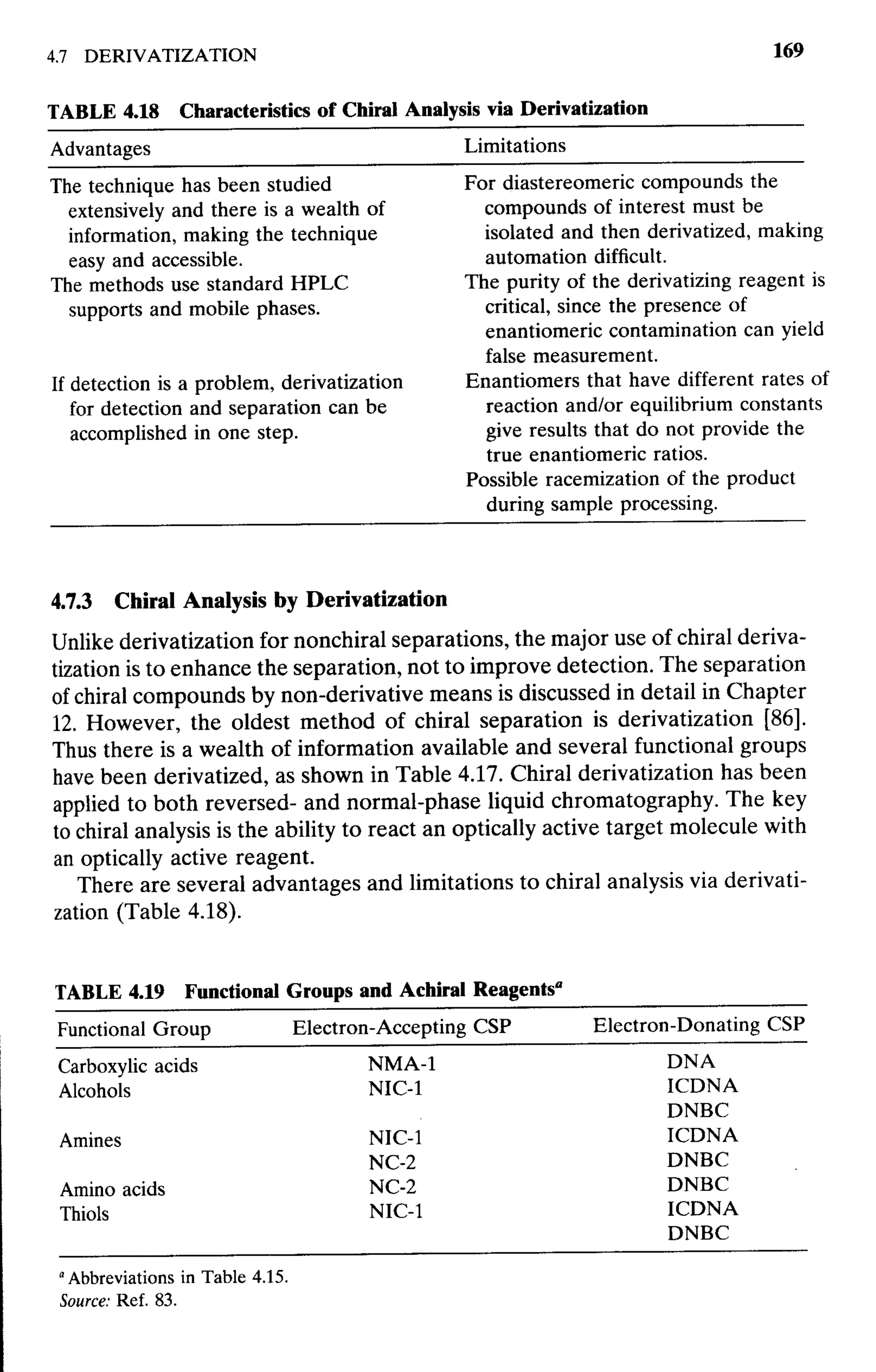 practical hplc method development by snyder