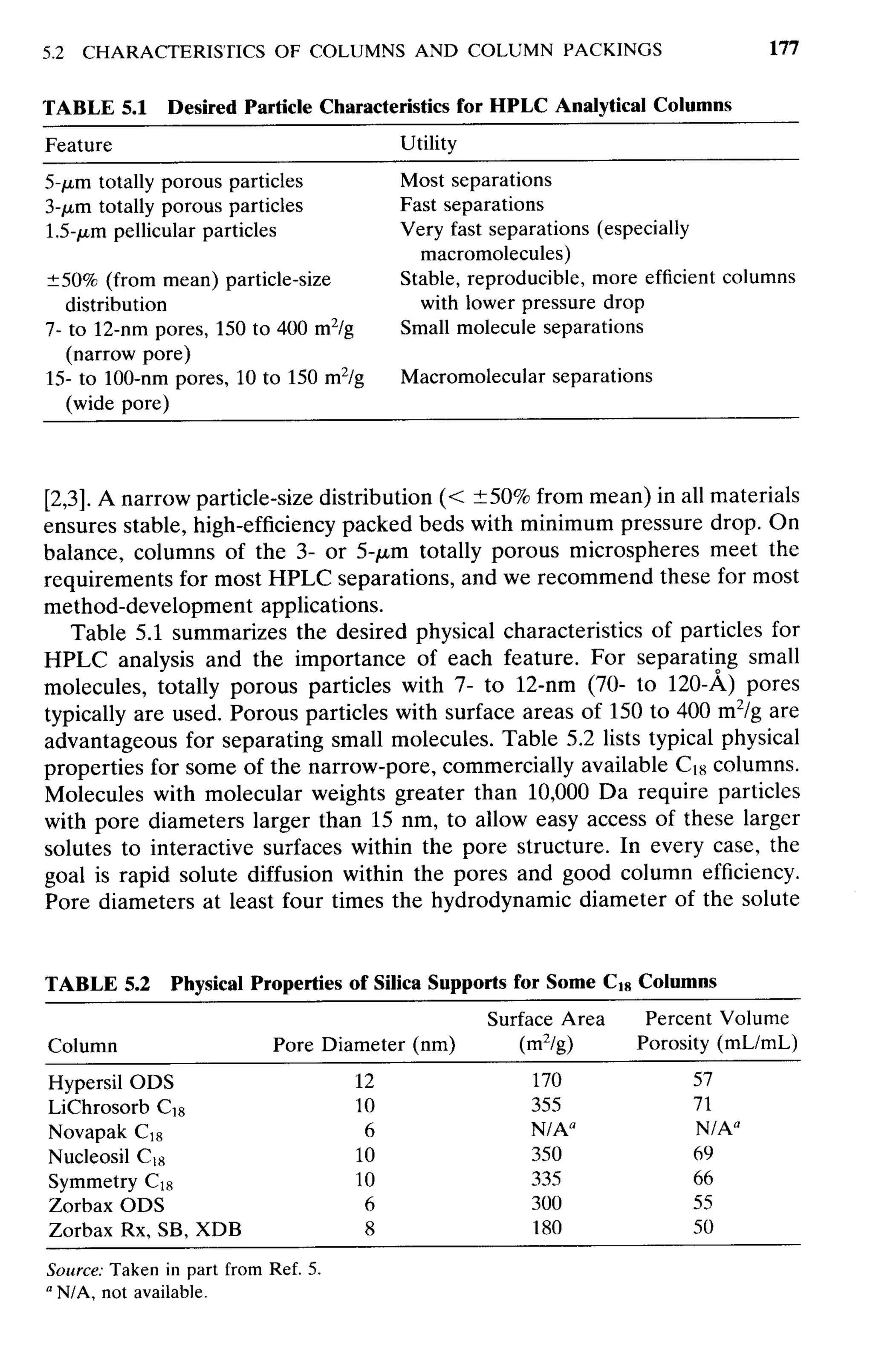 practical hplc method development by snyder