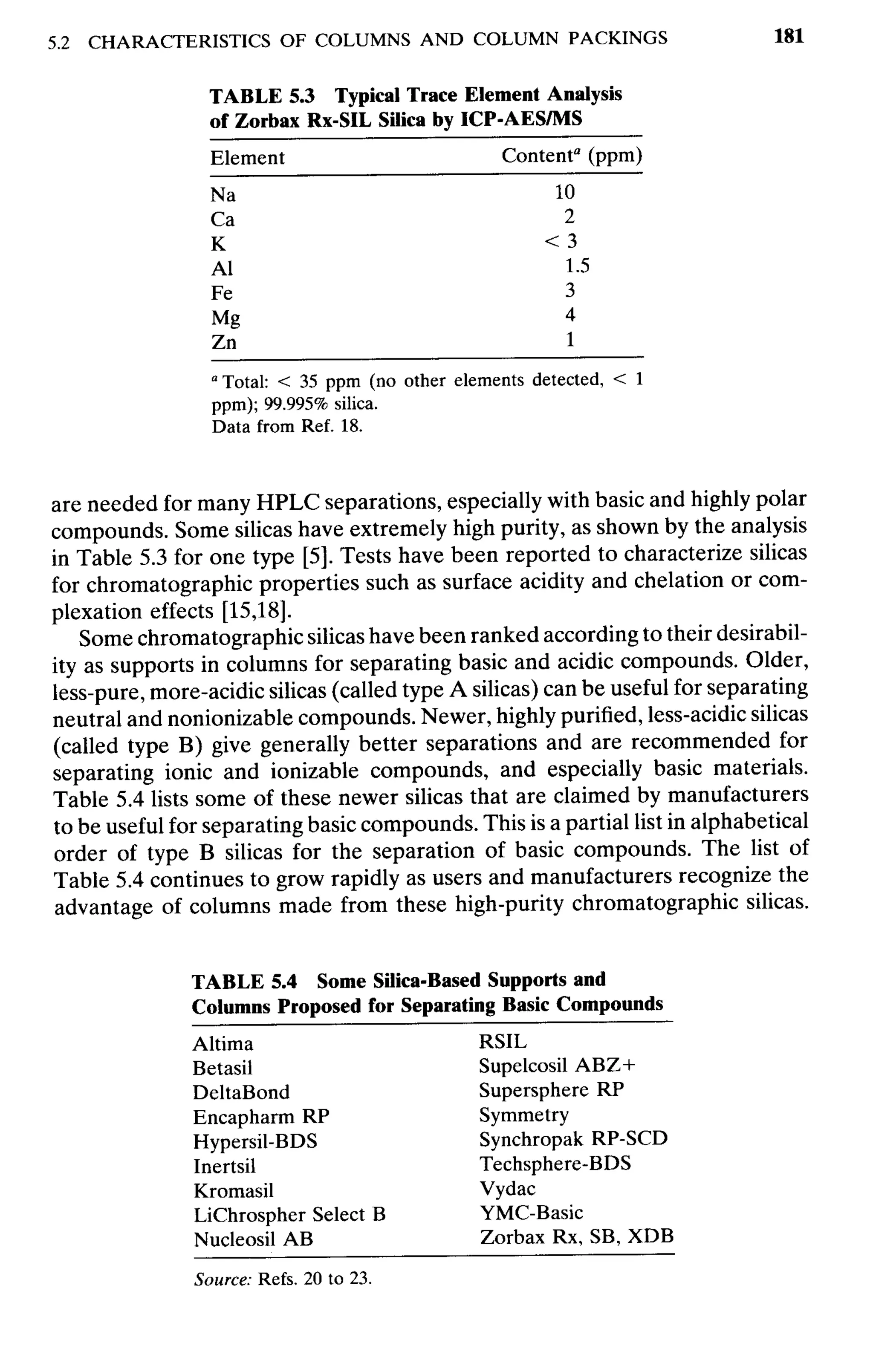 practical hplc method development by snyder