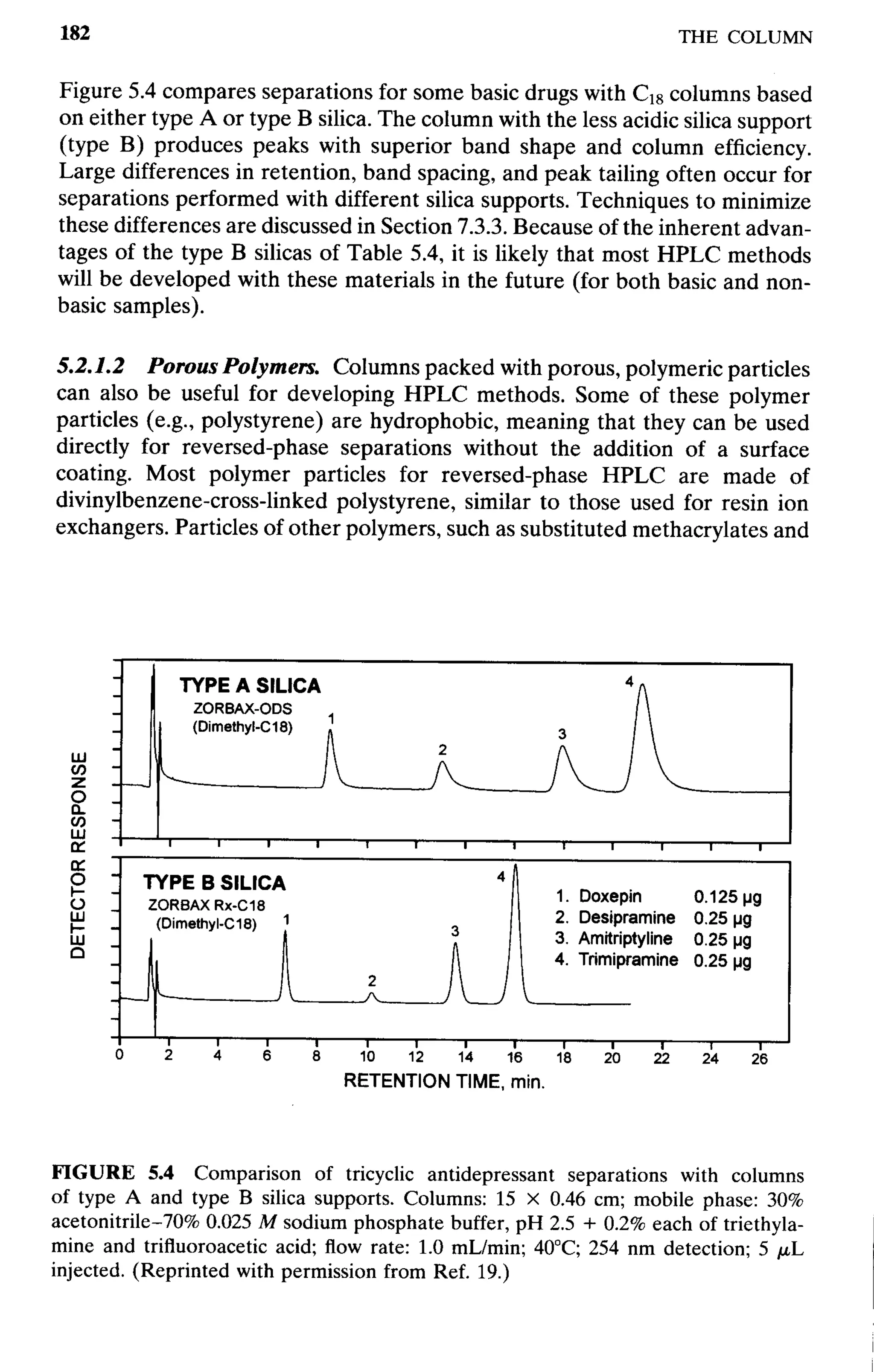 practical hplc method development by snyder