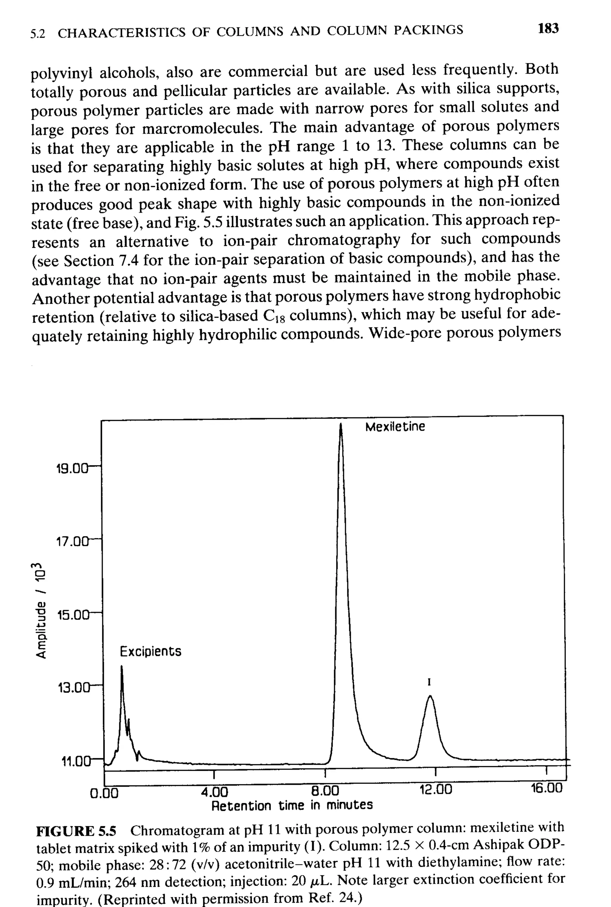 practical hplc method development by snyder