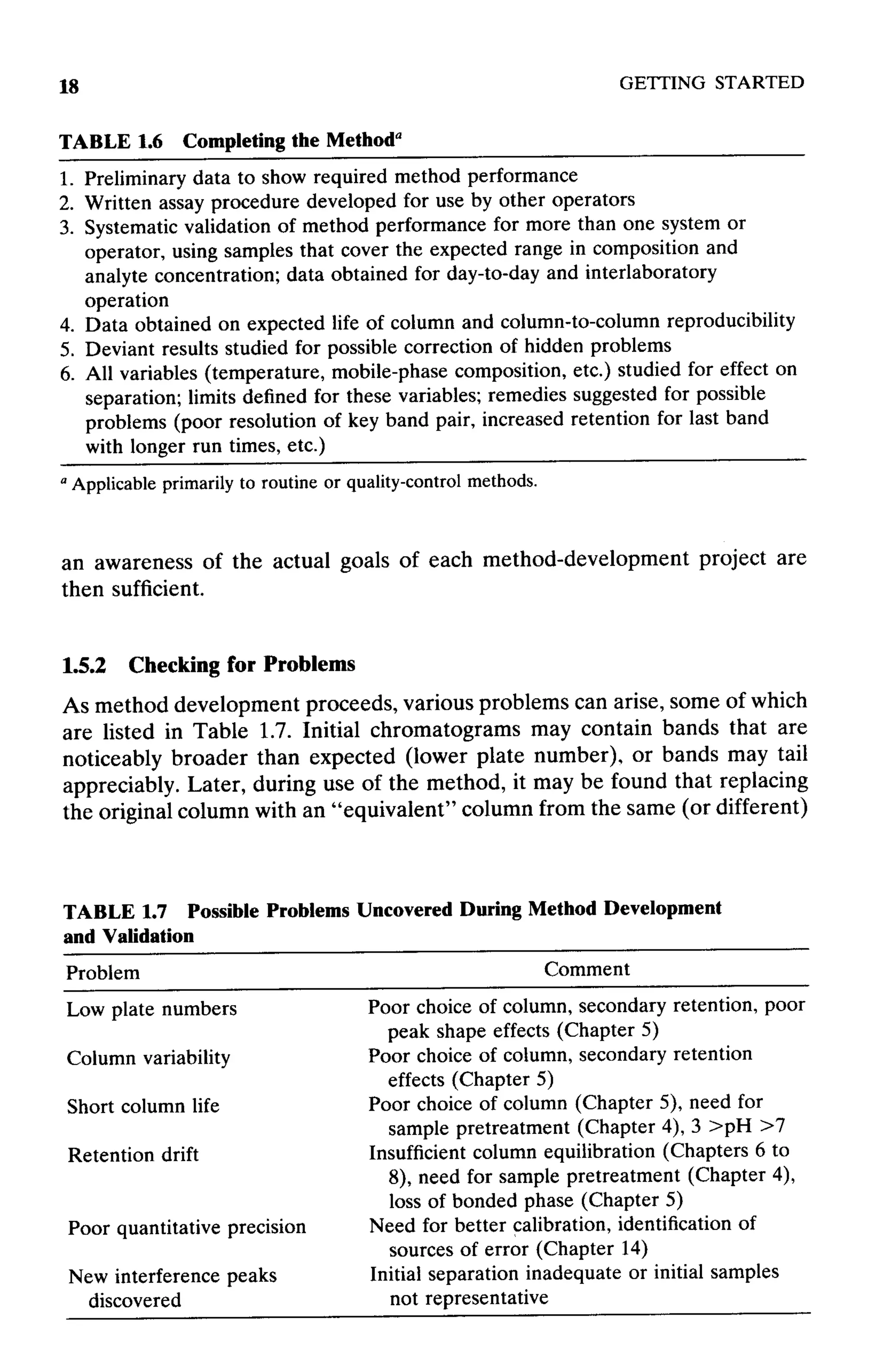 practical hplc method development by snyder