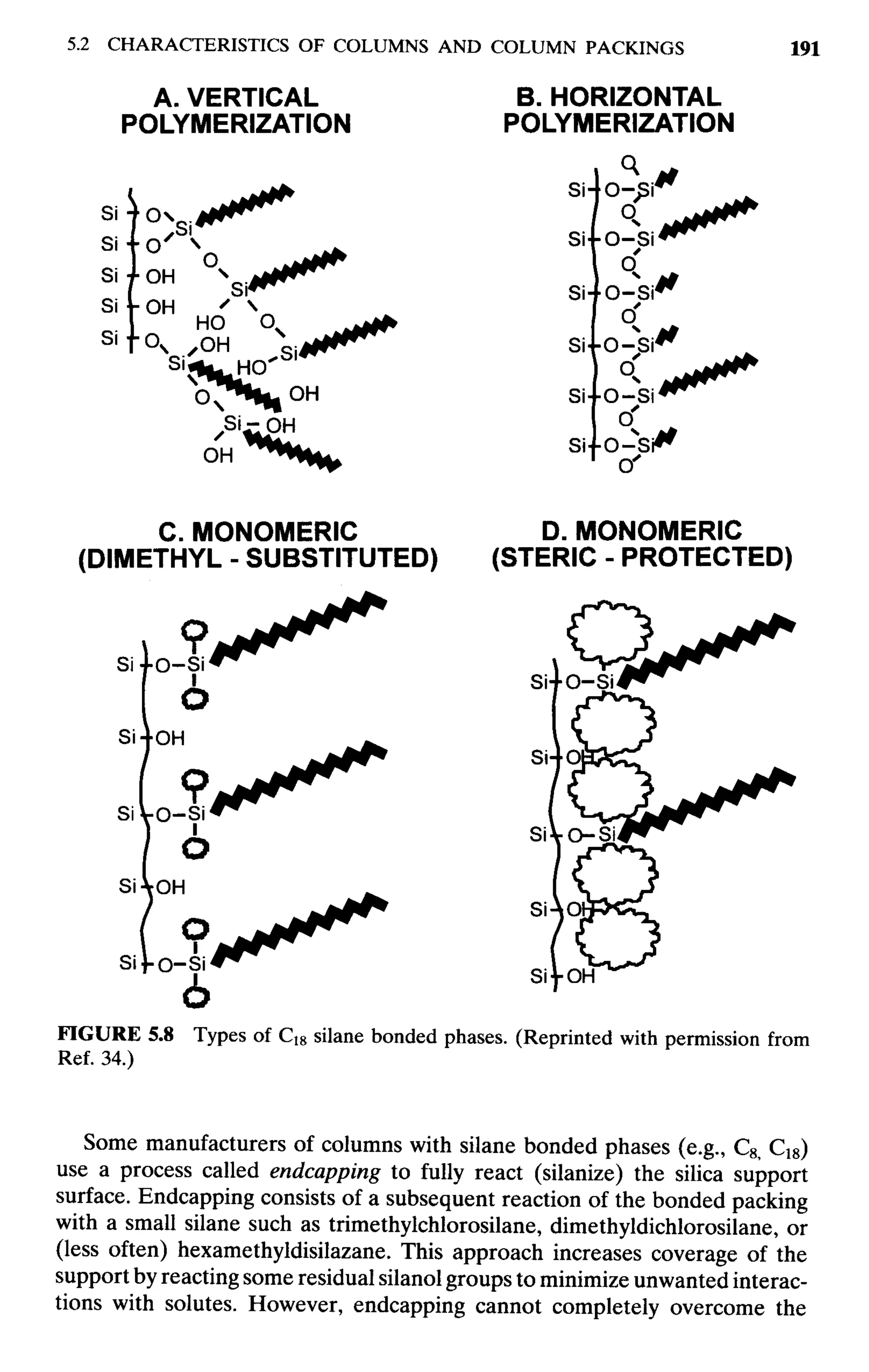 practical hplc method development by snyder