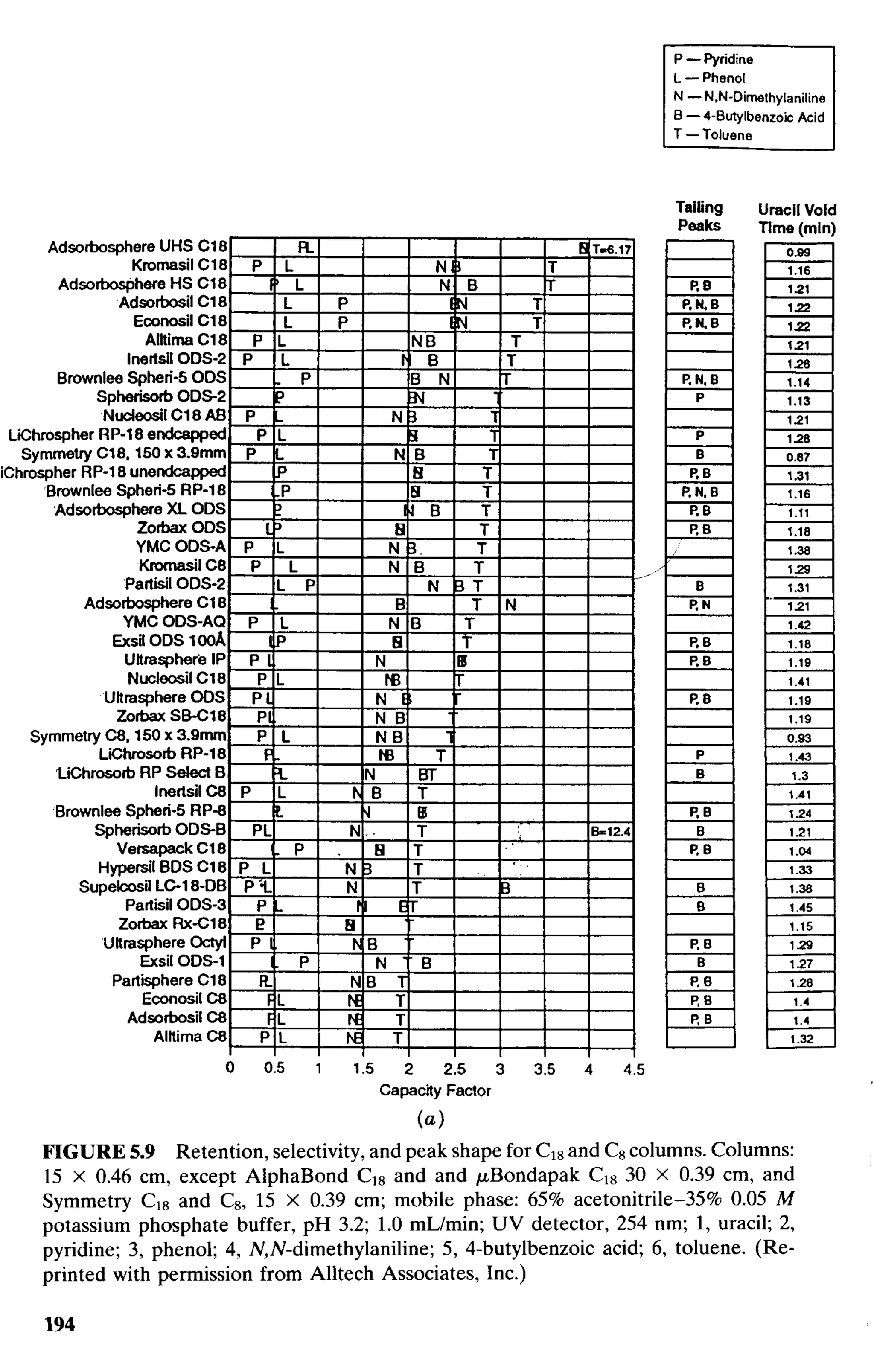 practical hplc method development by snyder