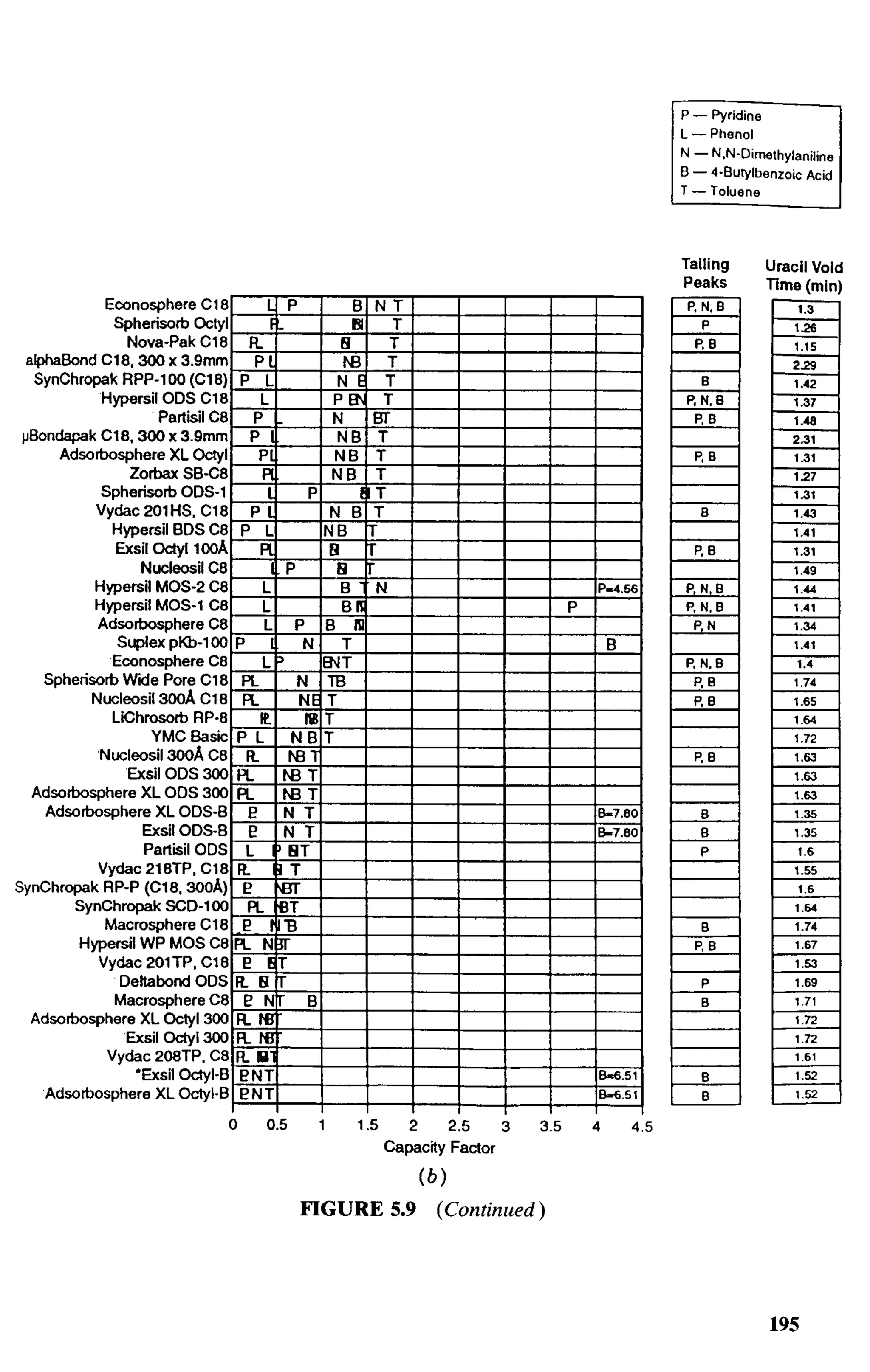 practical hplc method development by snyder