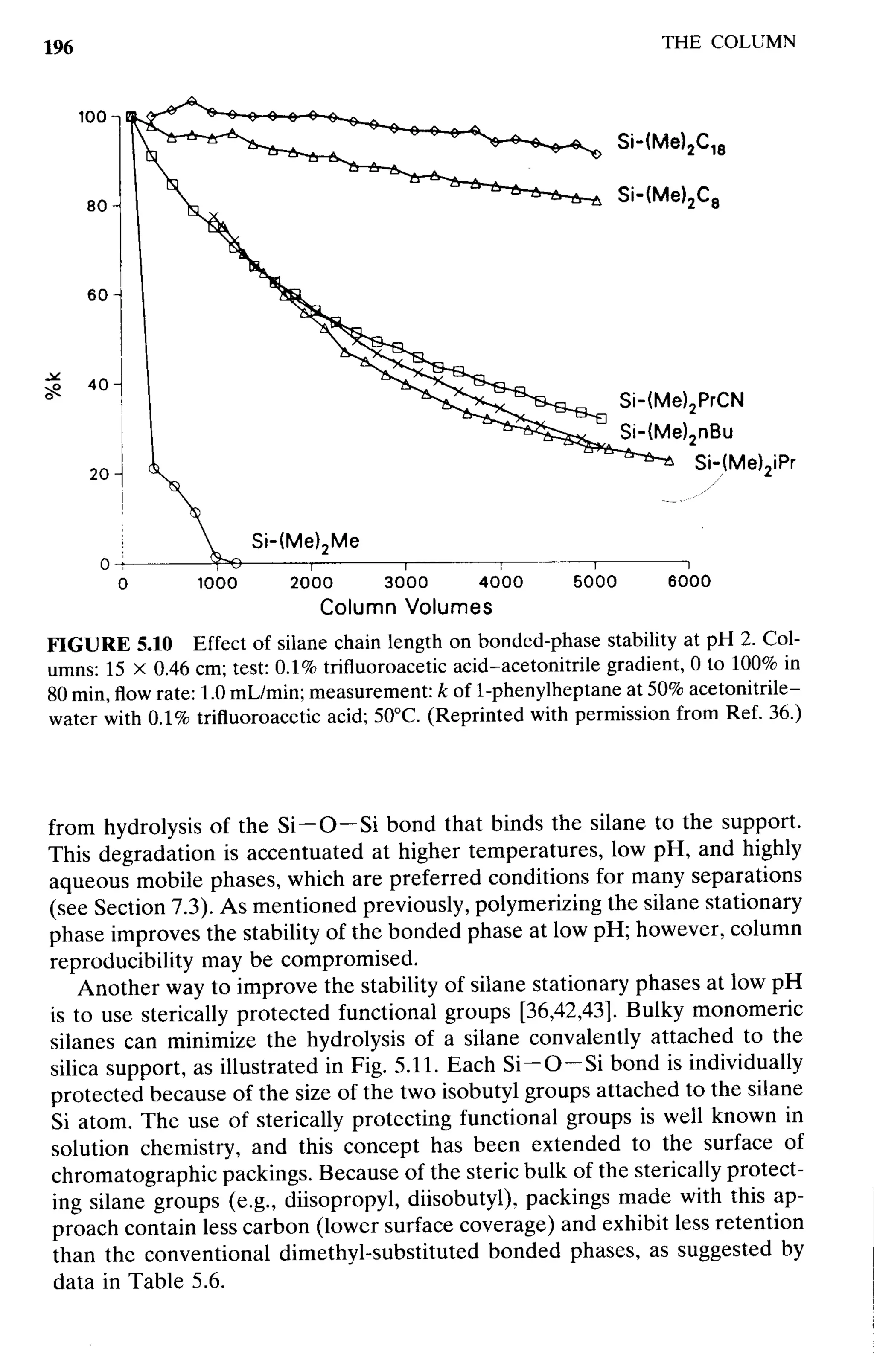 practical hplc method development by snyder