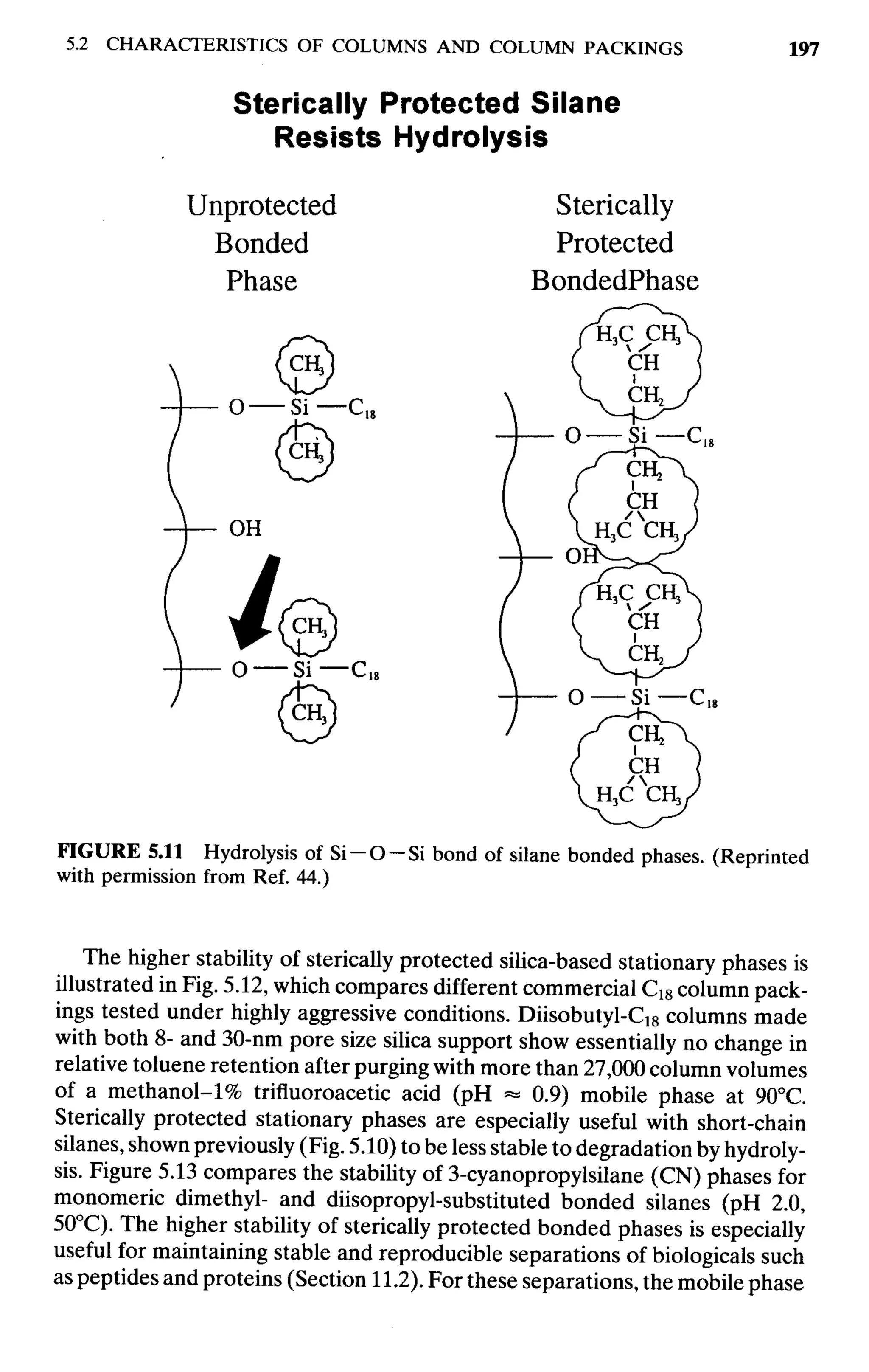 practical hplc method development by snyder