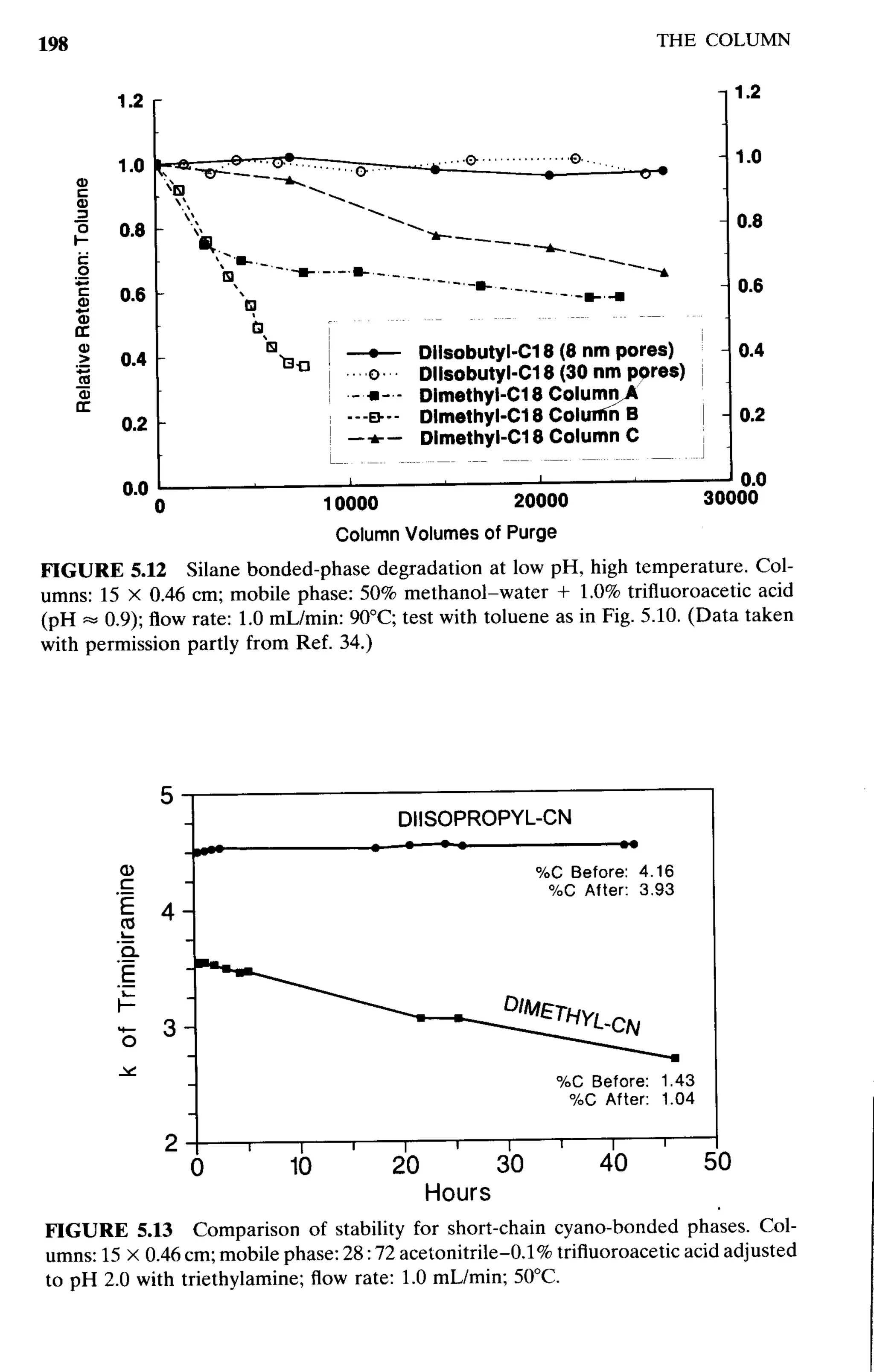 practical hplc method development by snyder