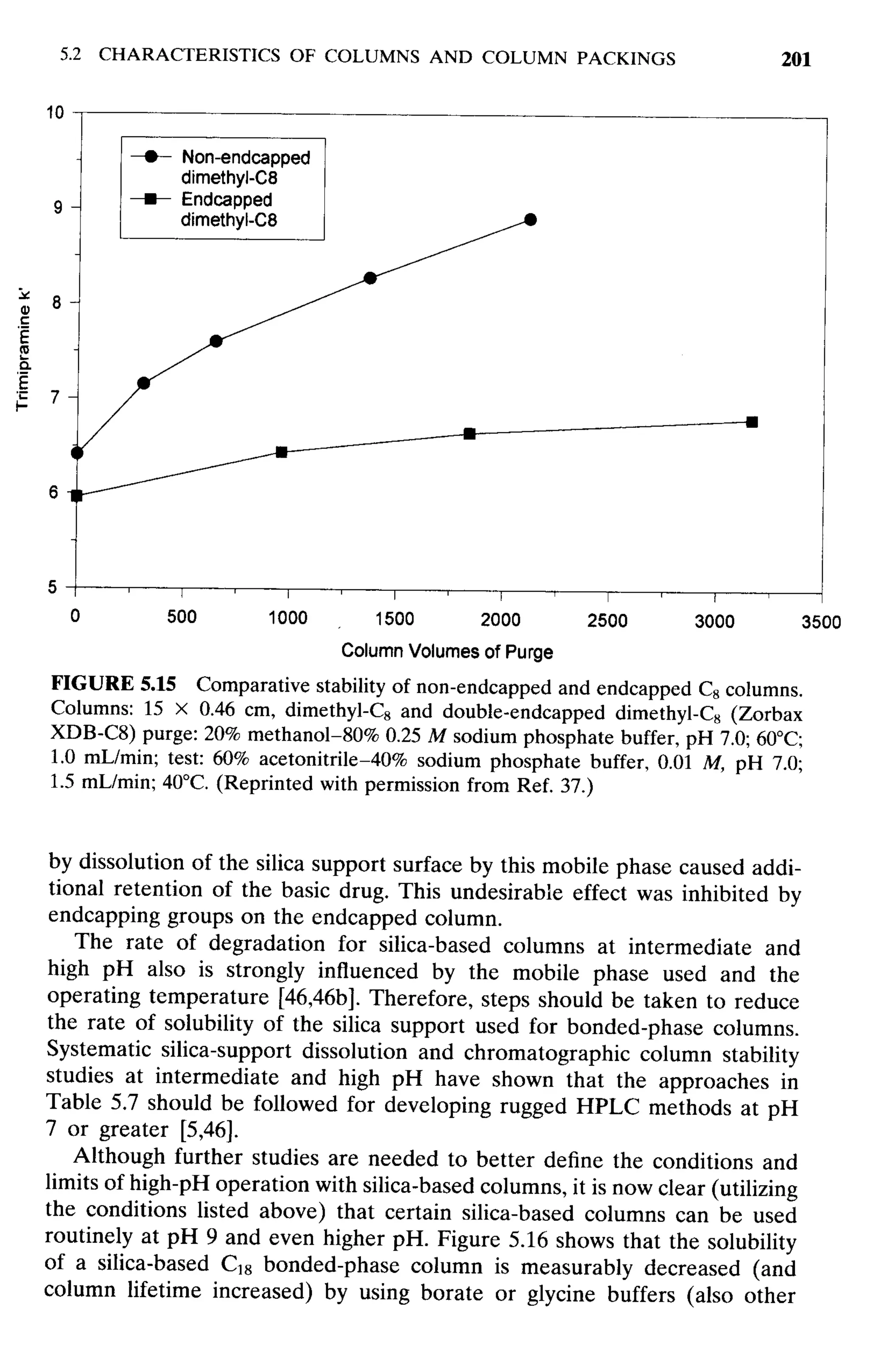 practical hplc method development by snyder