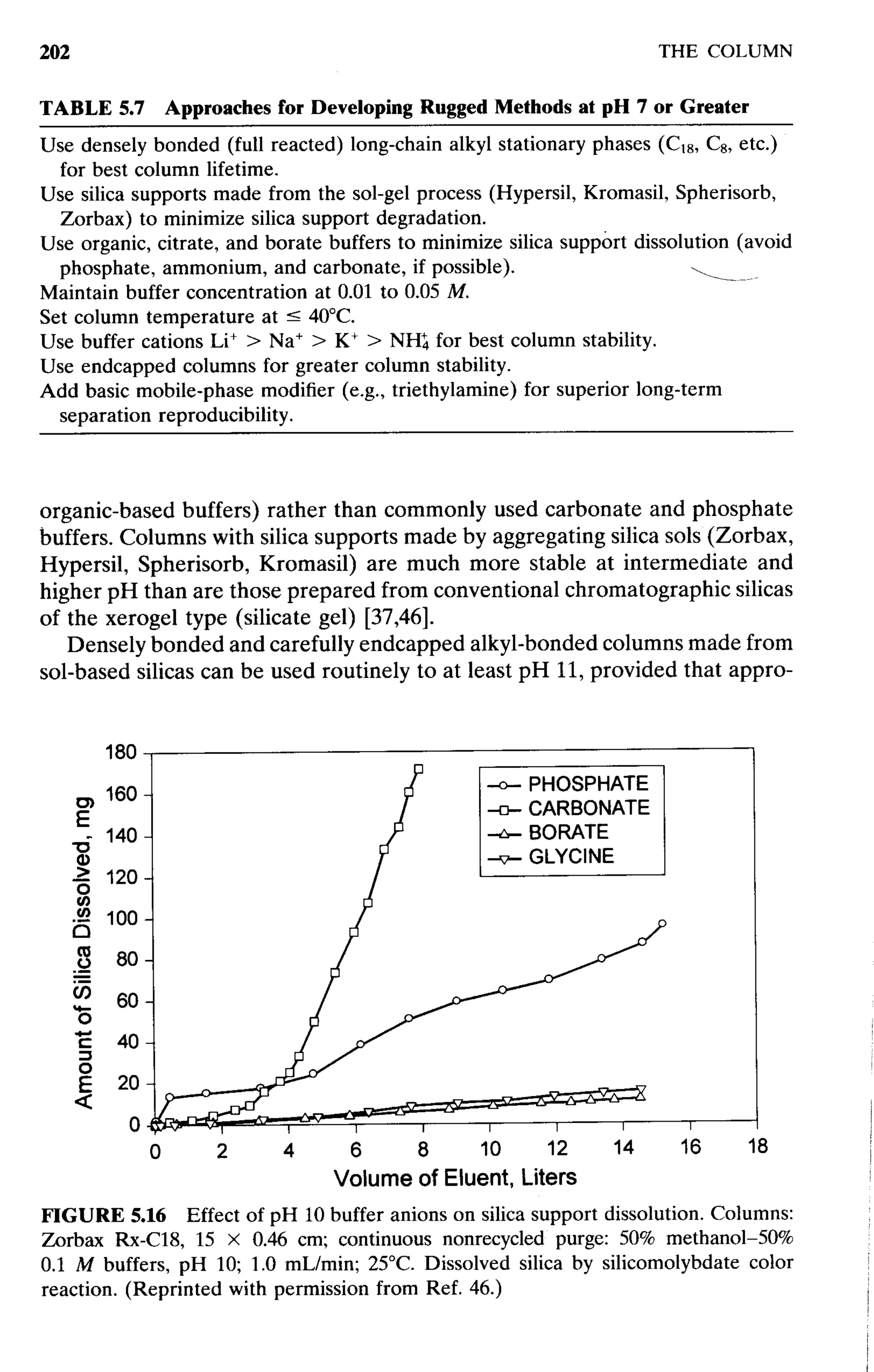 practical hplc method development by snyder