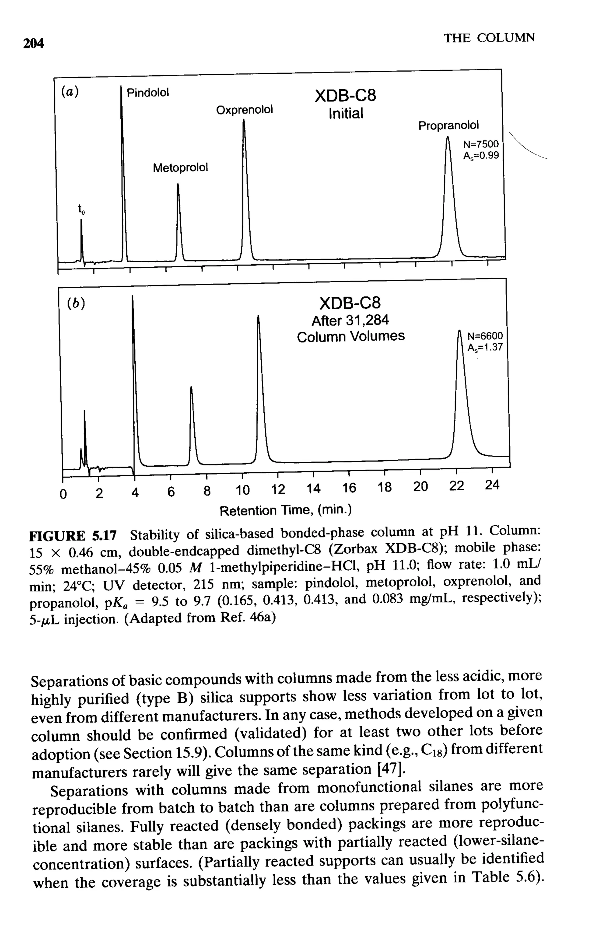 practical hplc method development by snyder