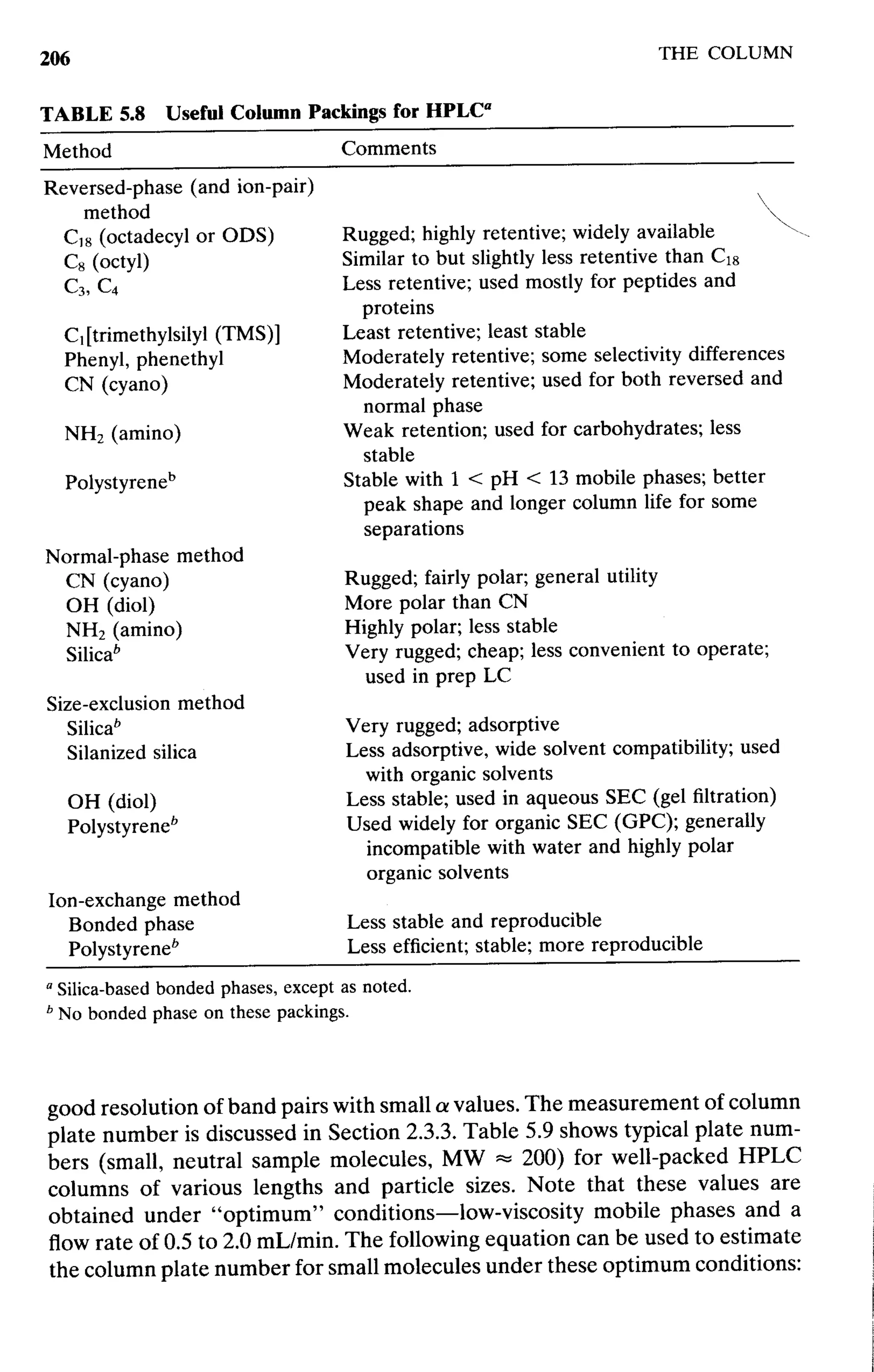 practical hplc method development by snyder