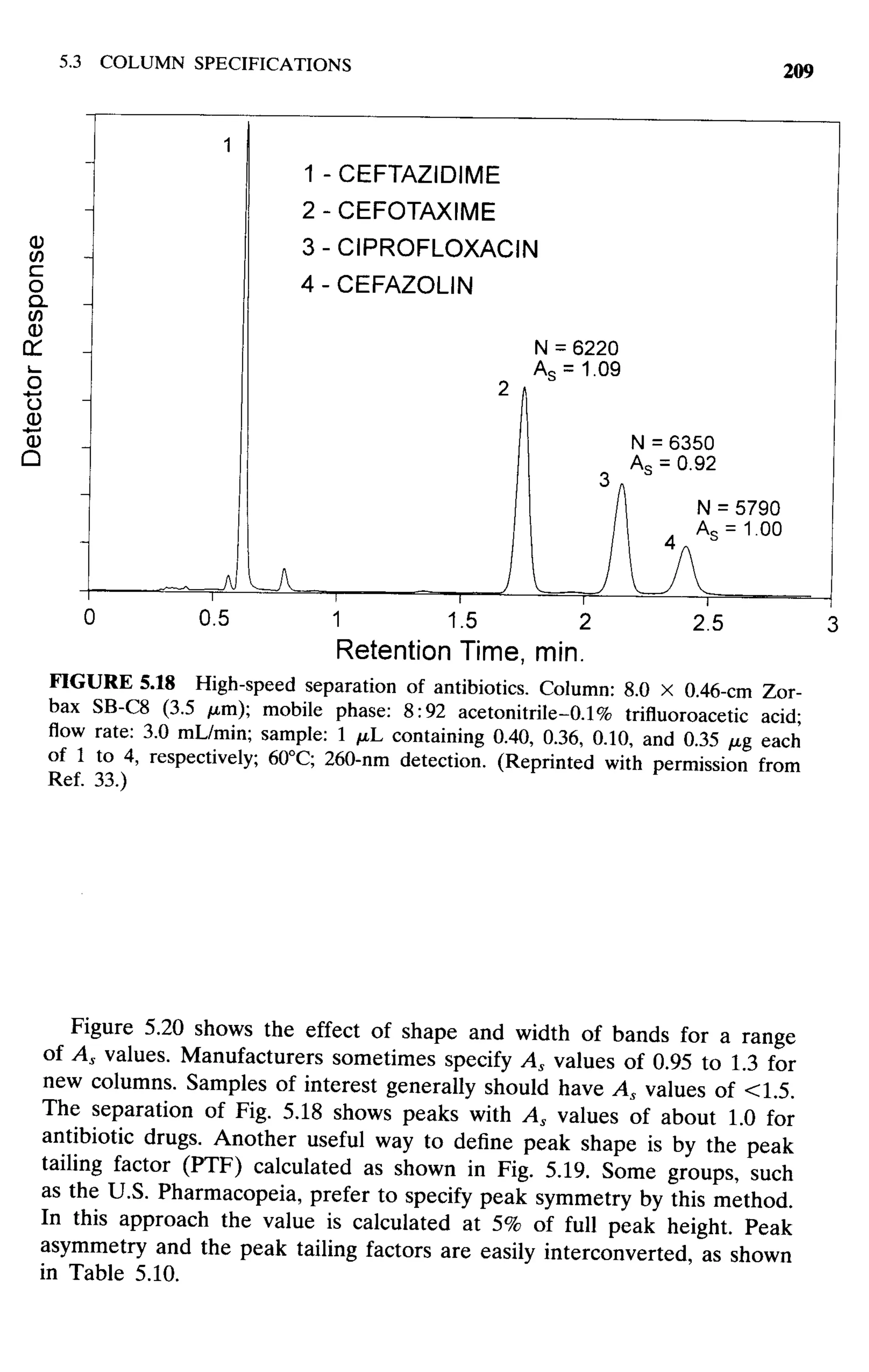 practical hplc method development by snyder