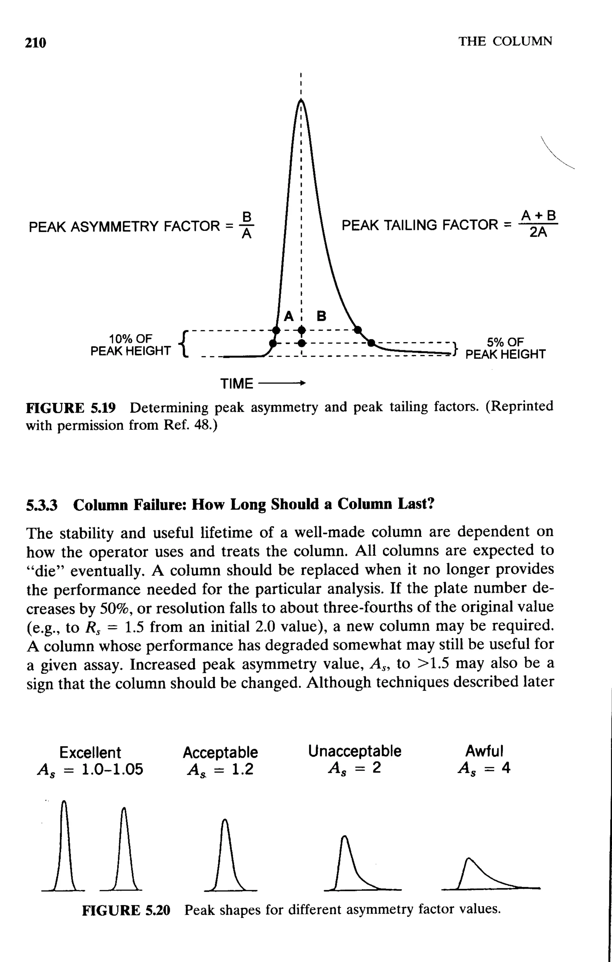 practical hplc method development by snyder