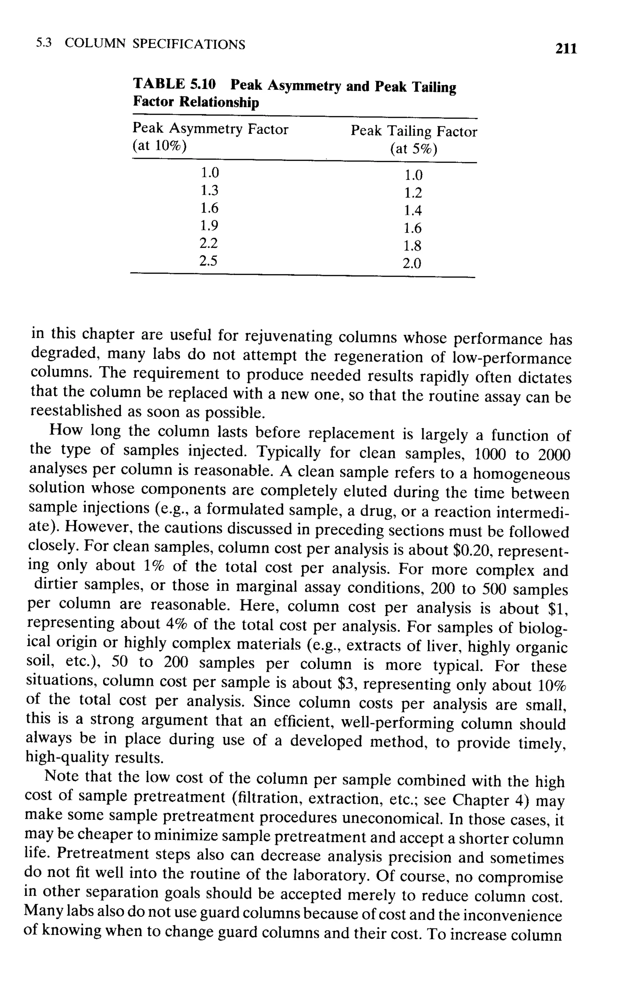 practical hplc method development by snyder