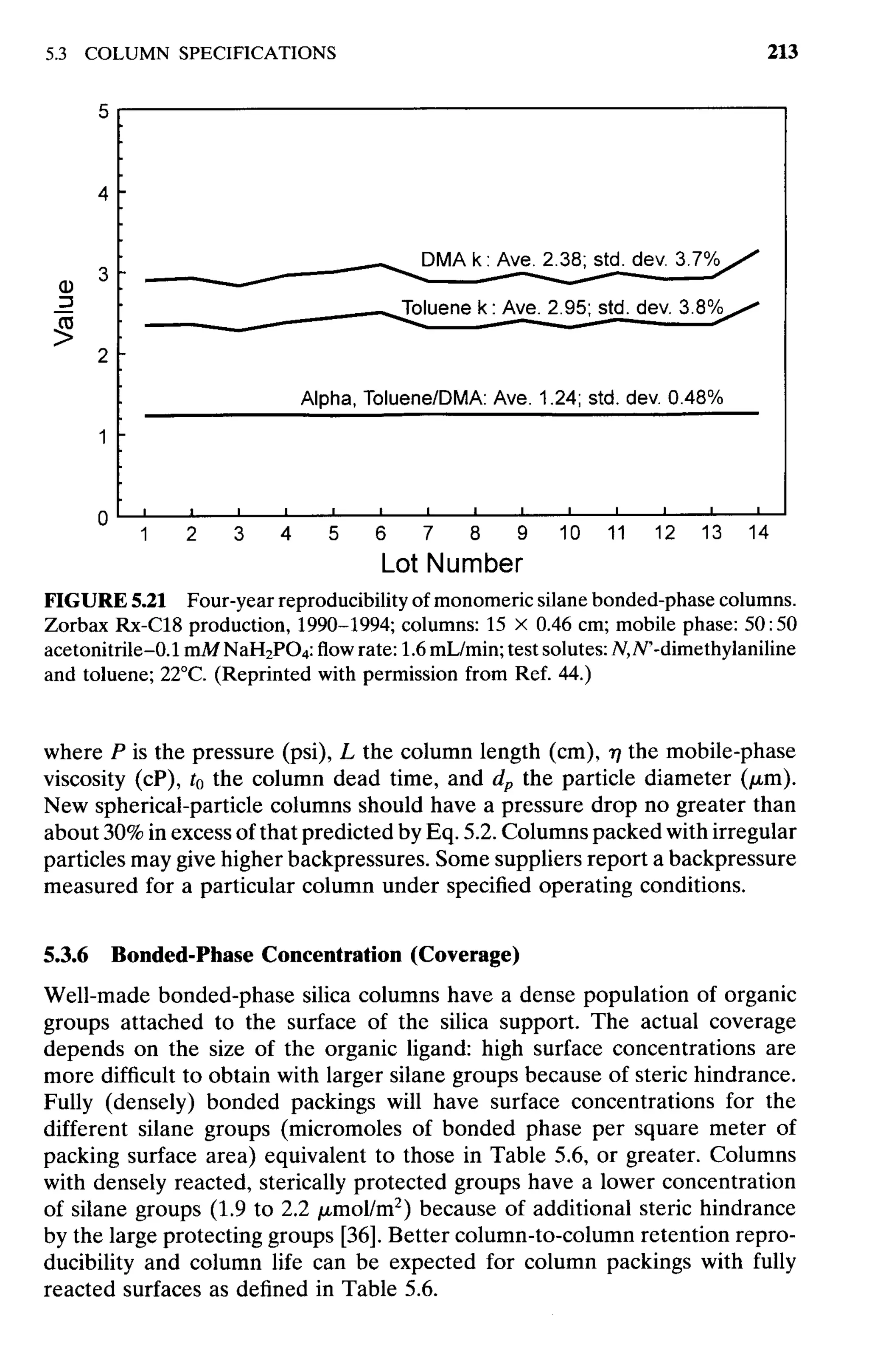 practical hplc method development by snyder