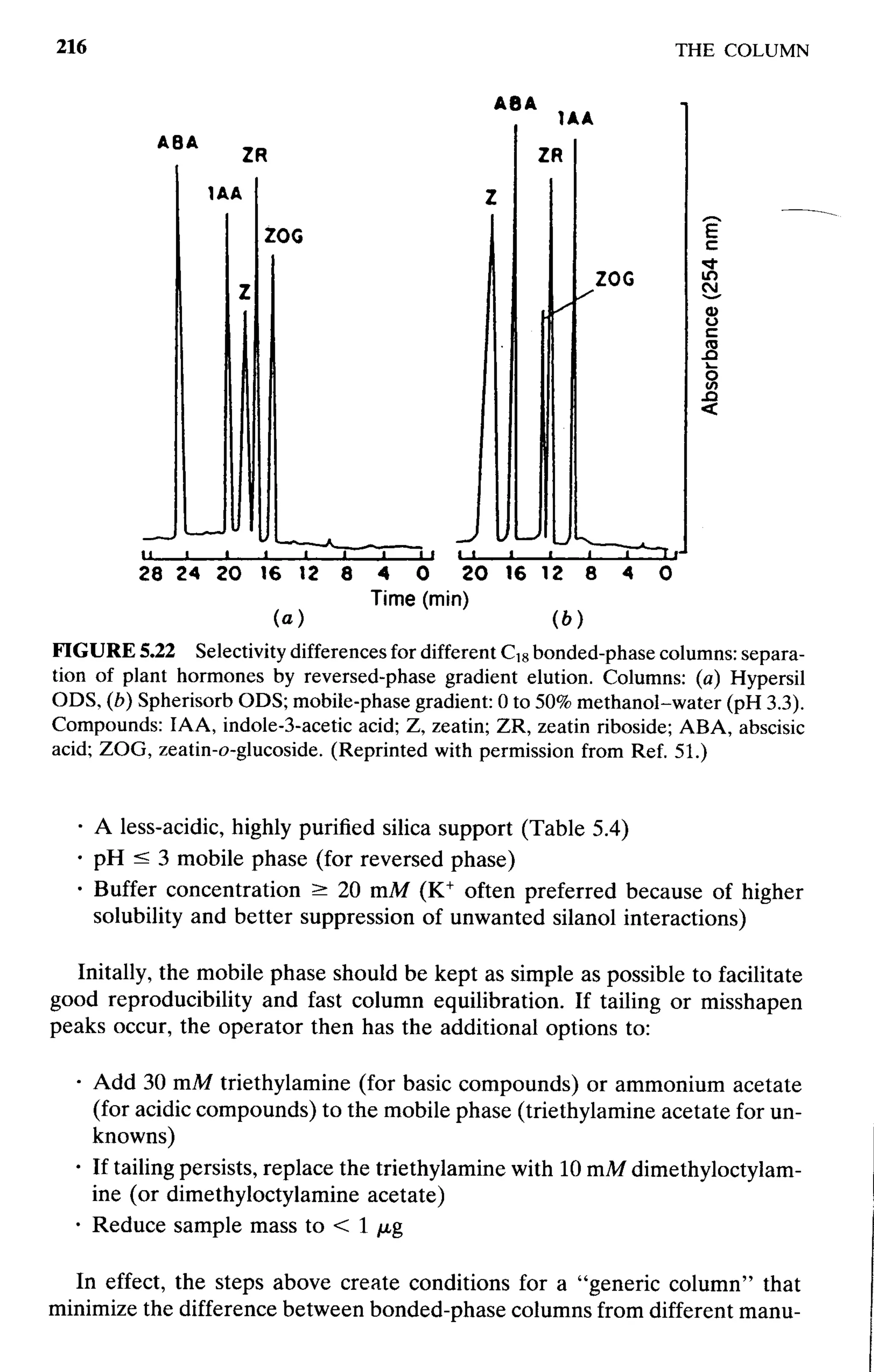 practical hplc method development by snyder