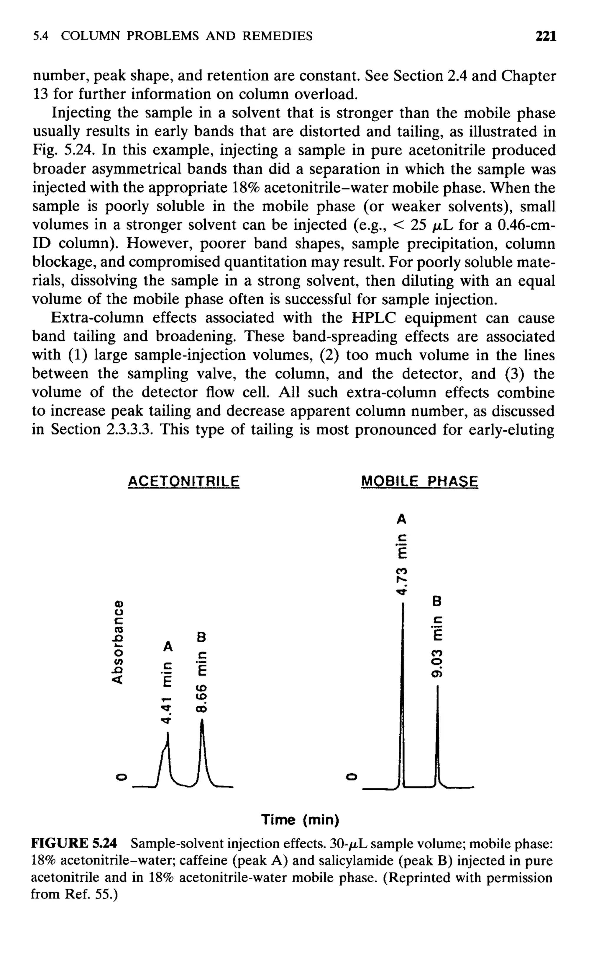 practical hplc method development by snyder