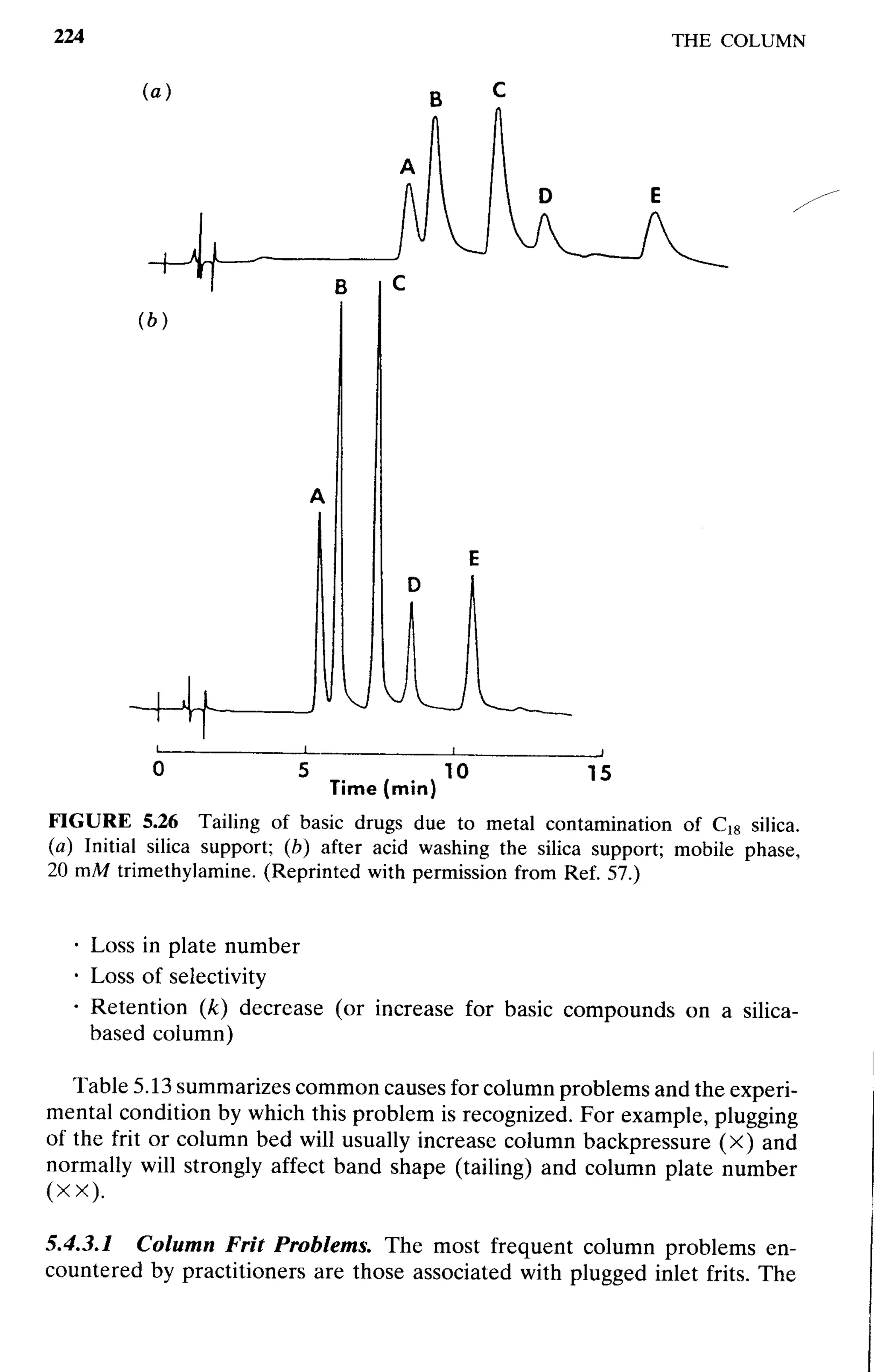 practical hplc method development by snyder