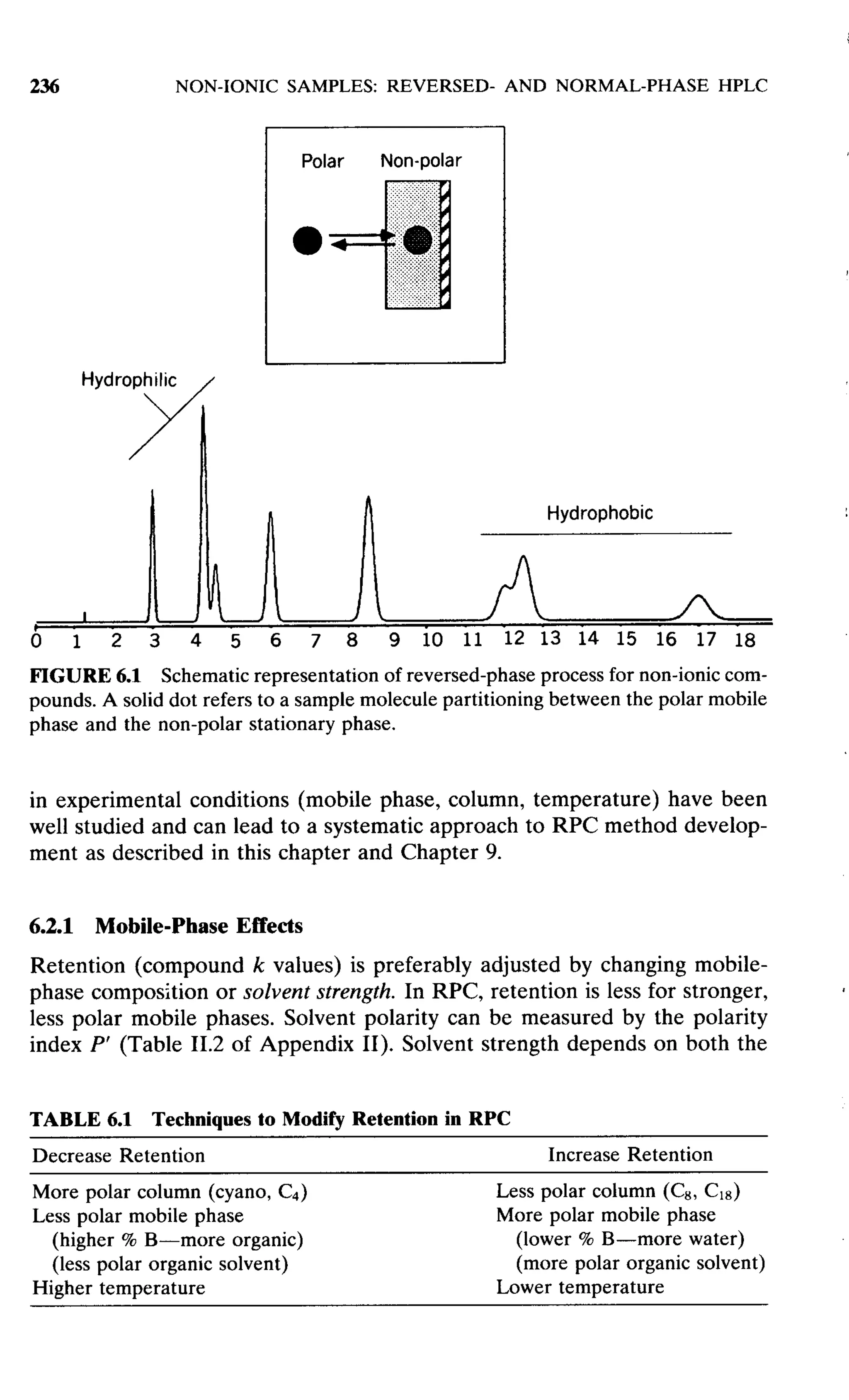 practical hplc method development by snyder