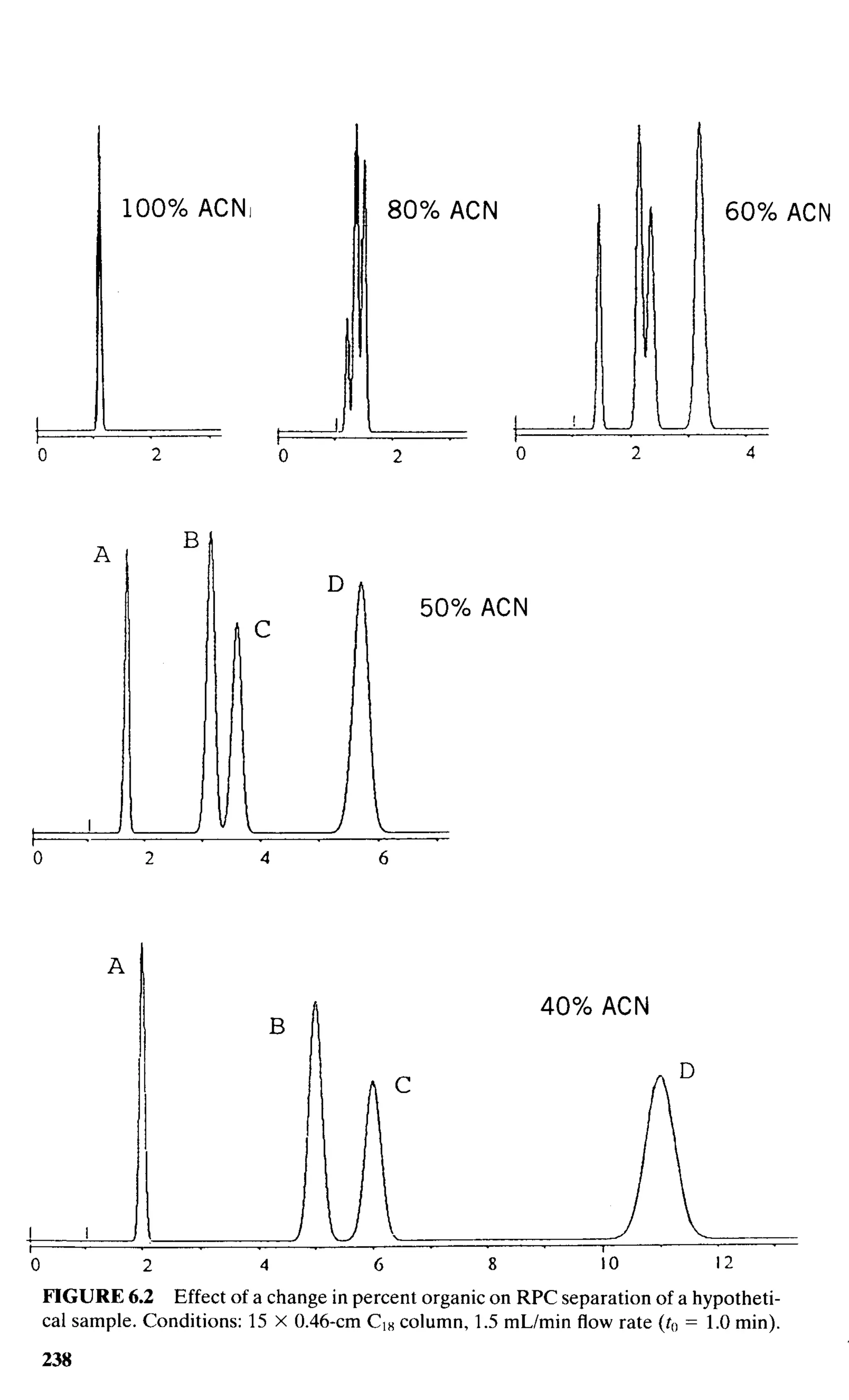 practical hplc method development by snyder