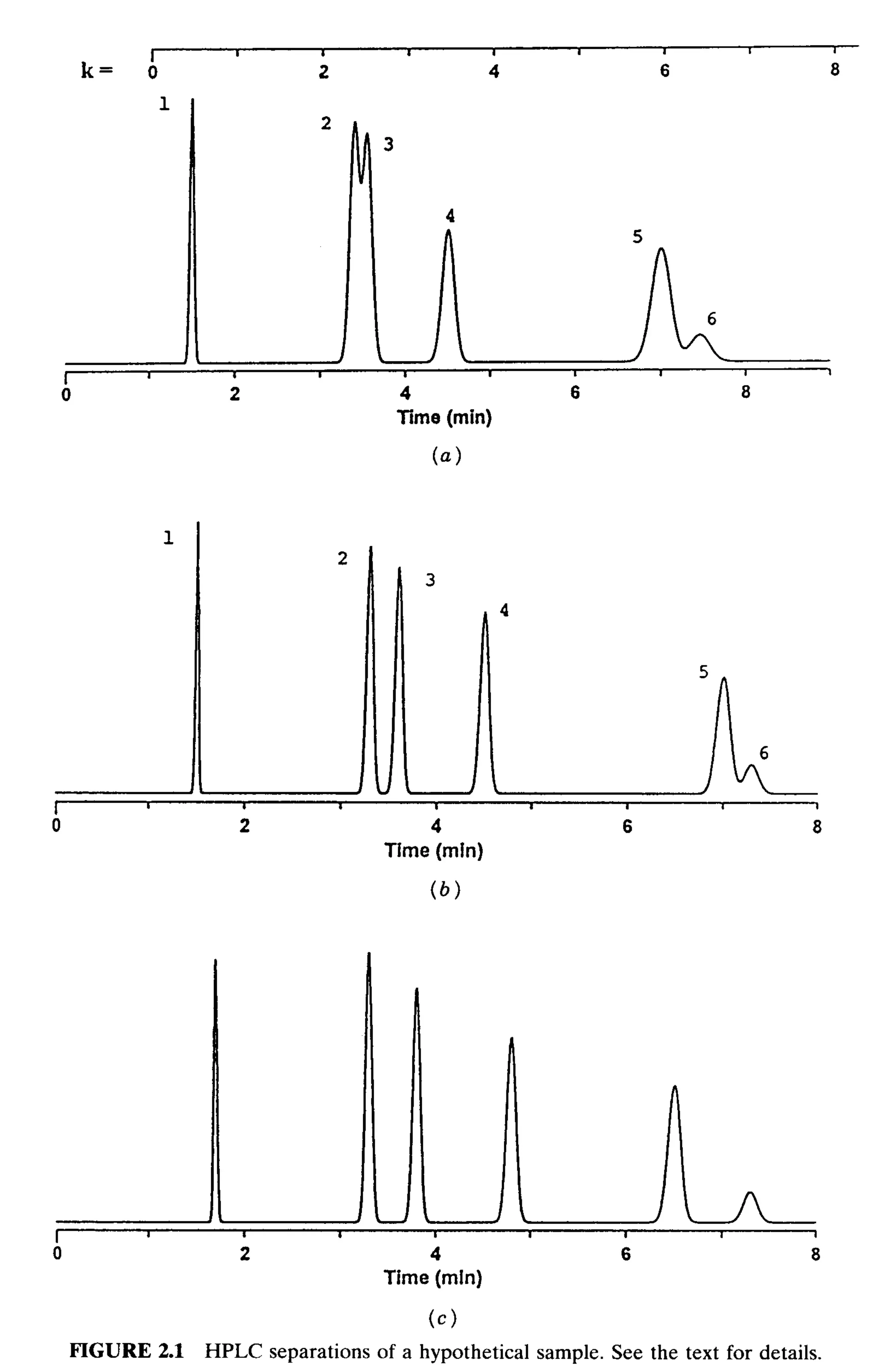 practical hplc method development by snyder