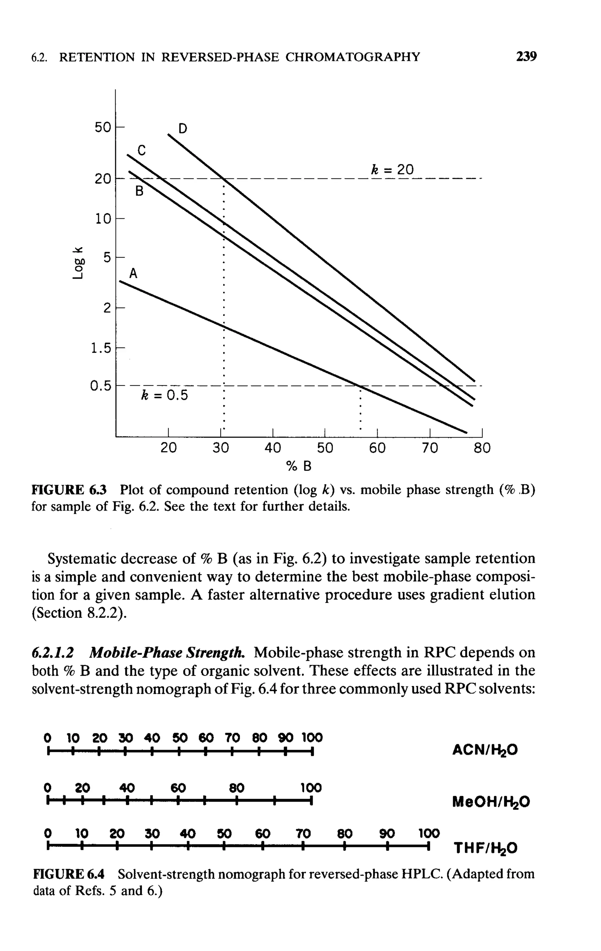 practical hplc method development by snyder