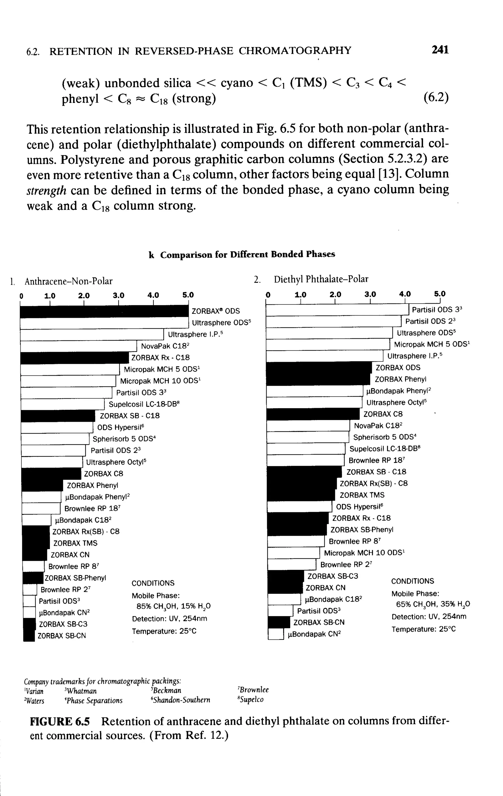practical hplc method development by snyder