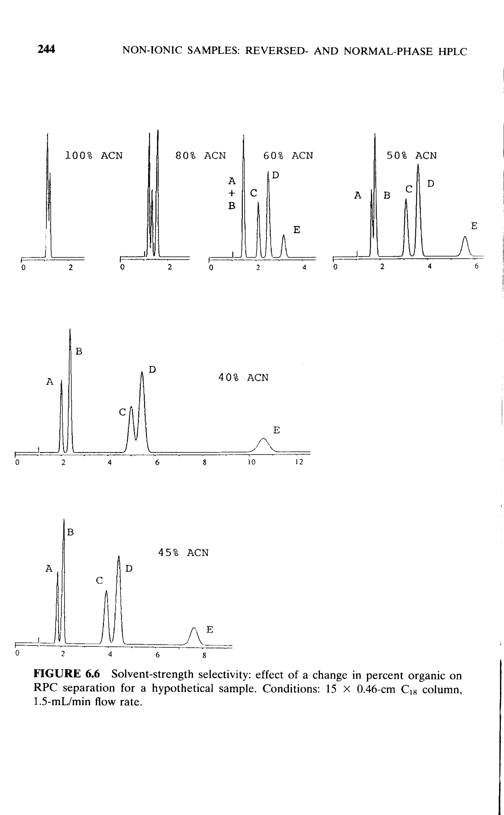 practical hplc method development by snyder