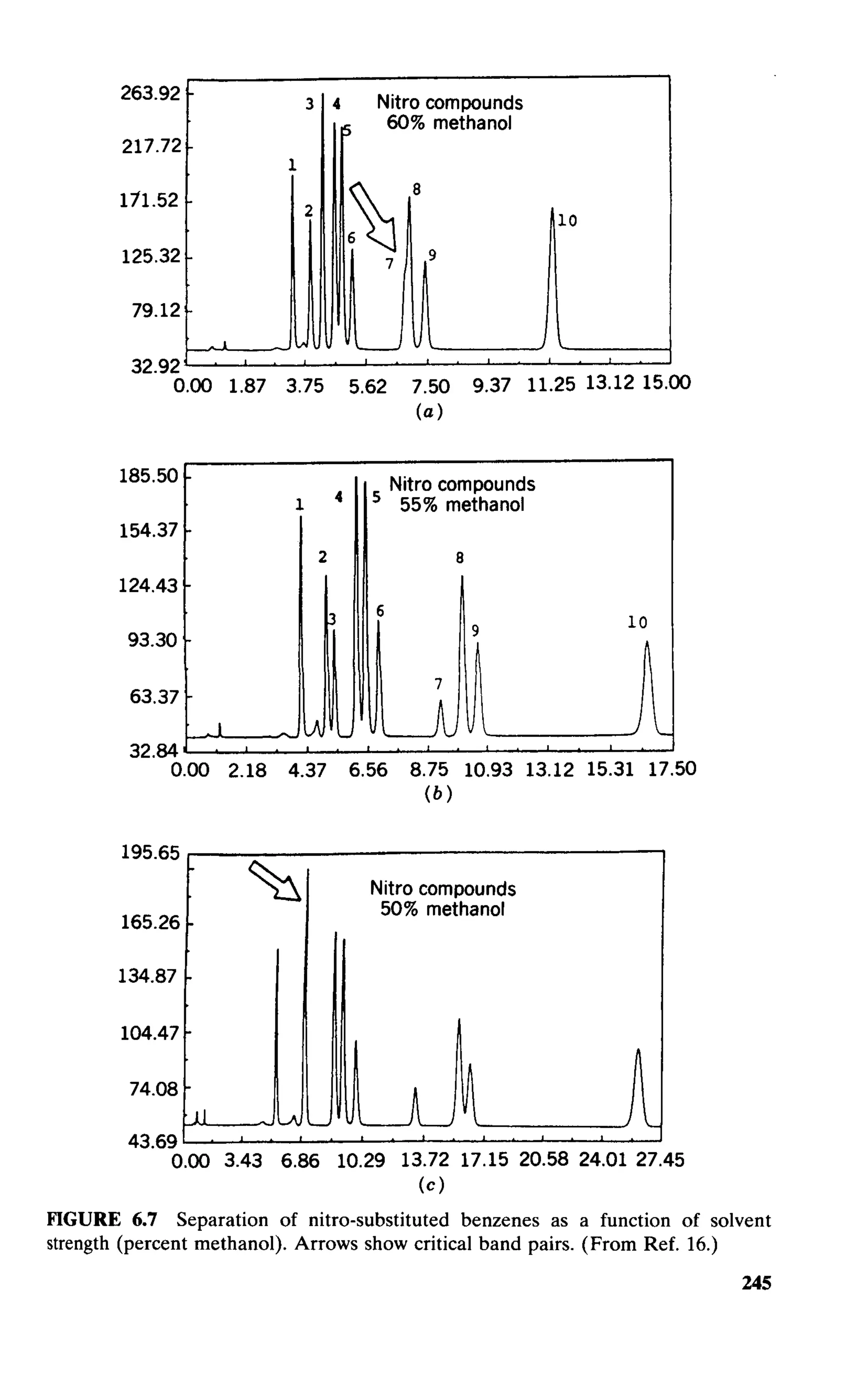 practical hplc method development by snyder