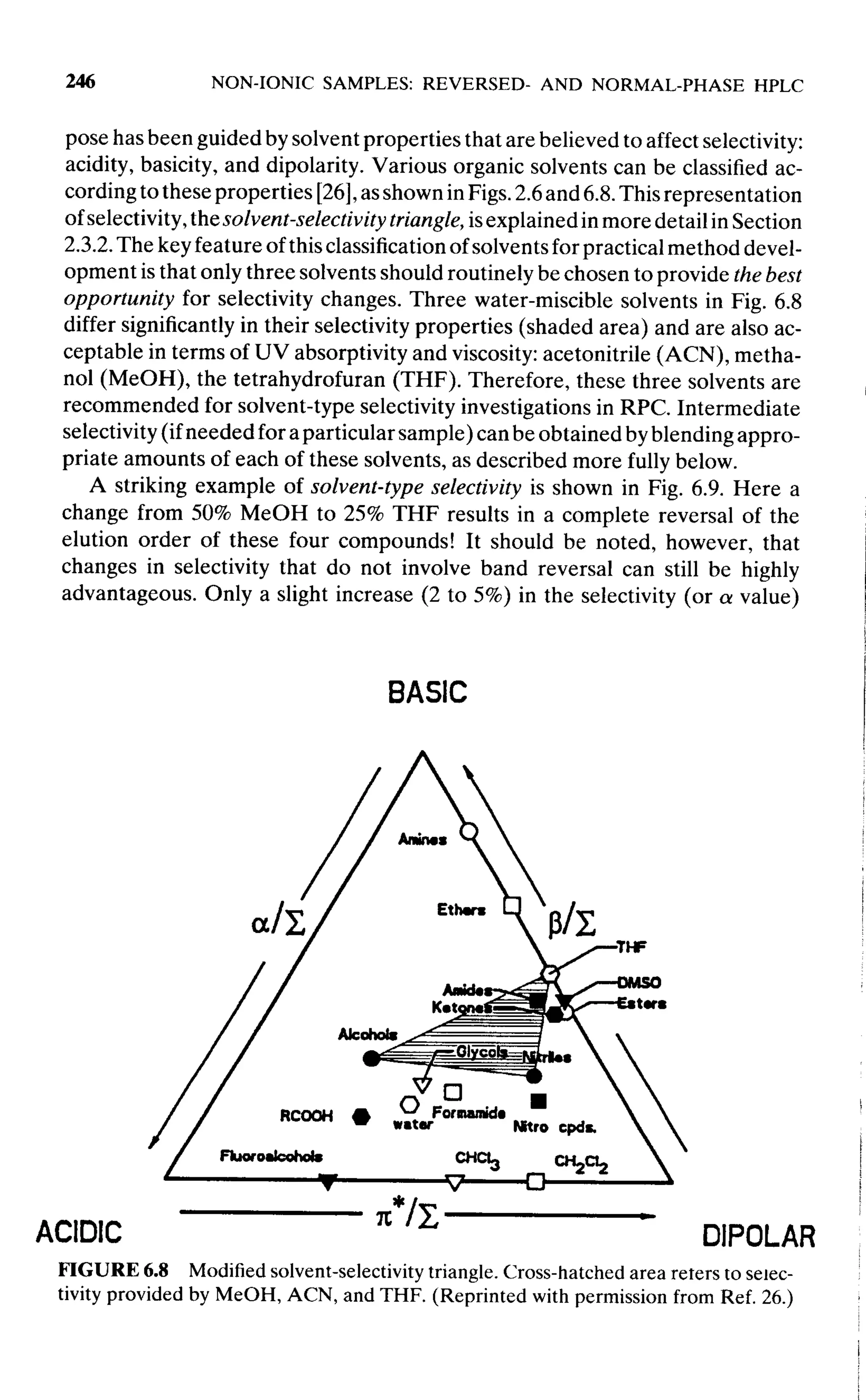 practical hplc method development by snyder