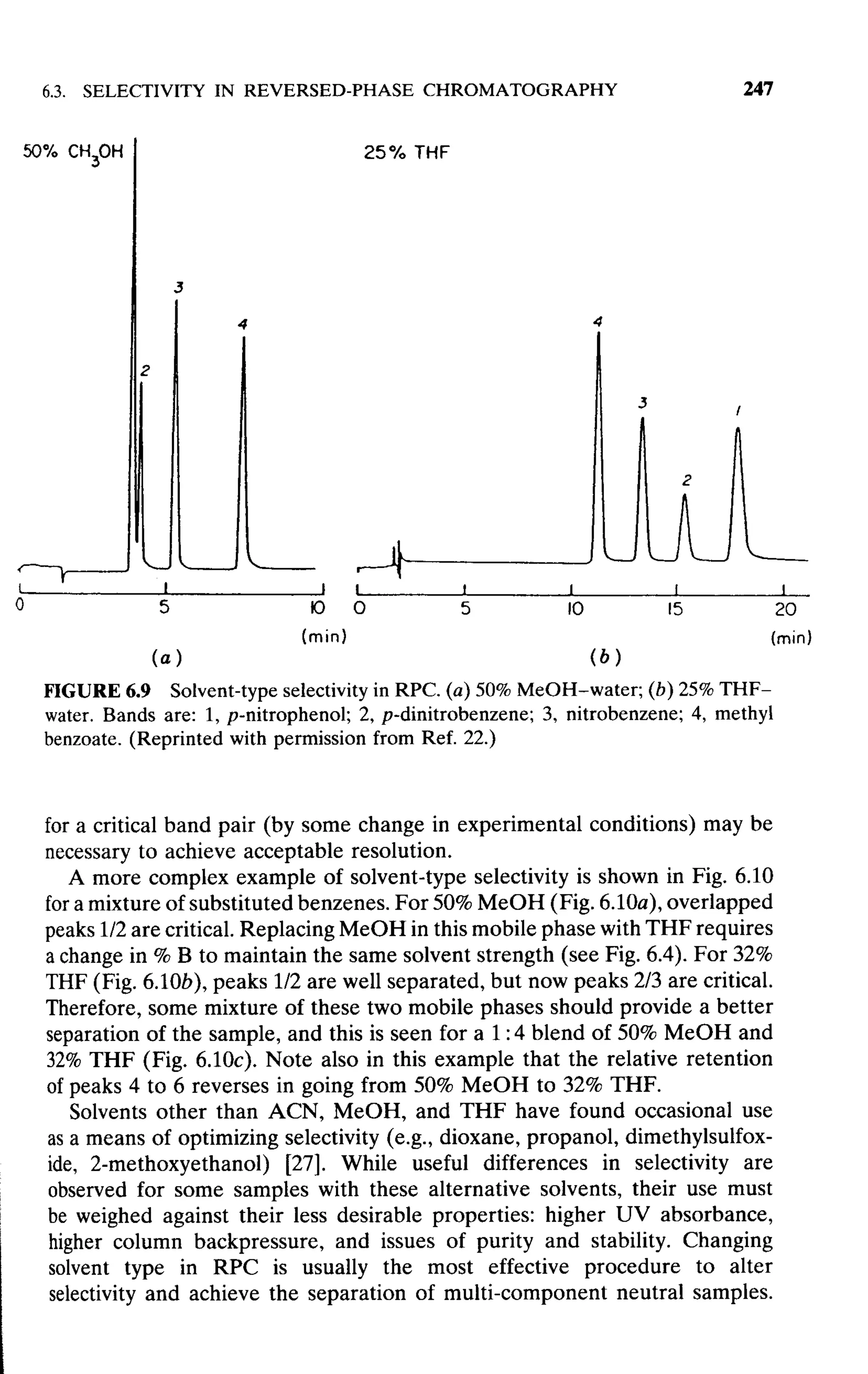 practical hplc method development by snyder