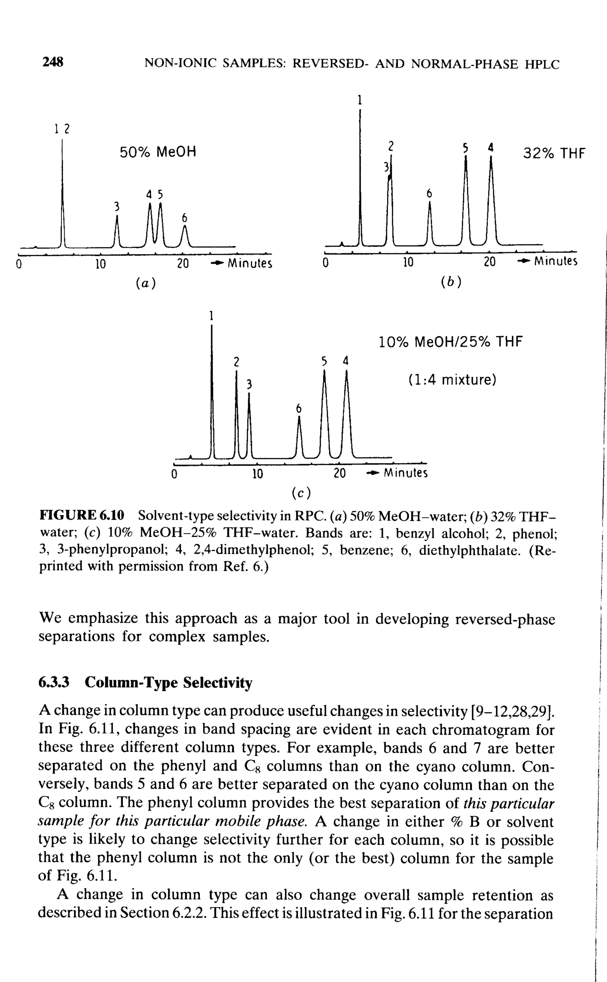 practical hplc method development by snyder