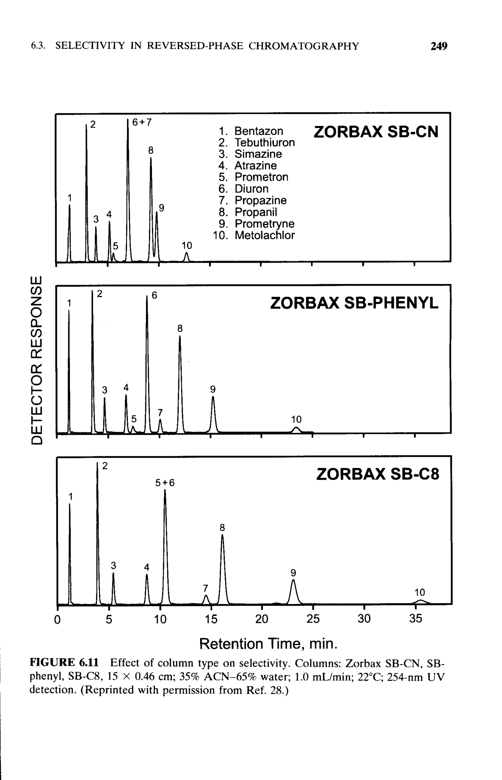 practical hplc method development by snyder