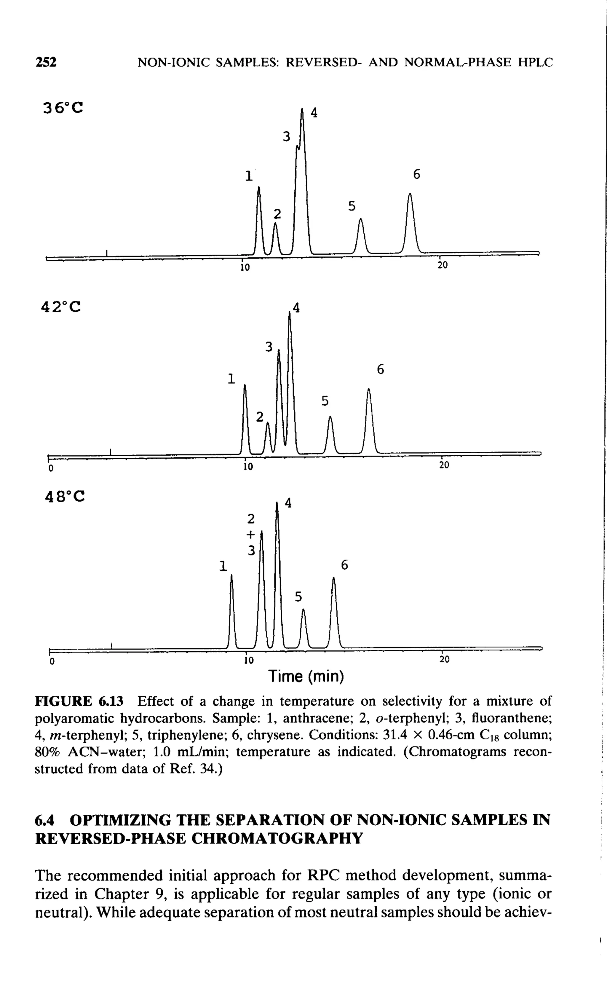 practical hplc method development by snyder