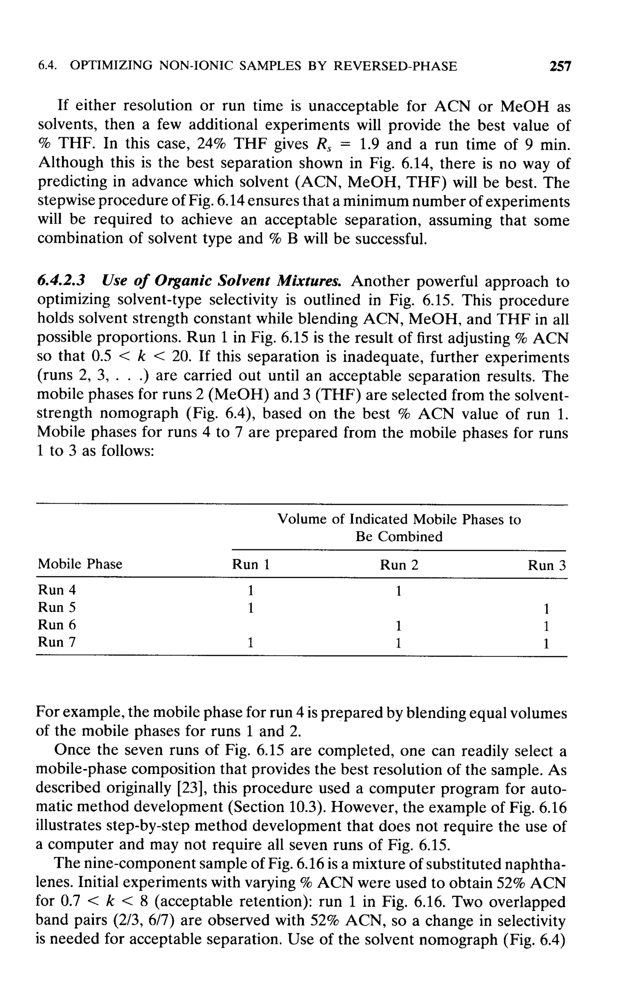 practical hplc method development by snyder