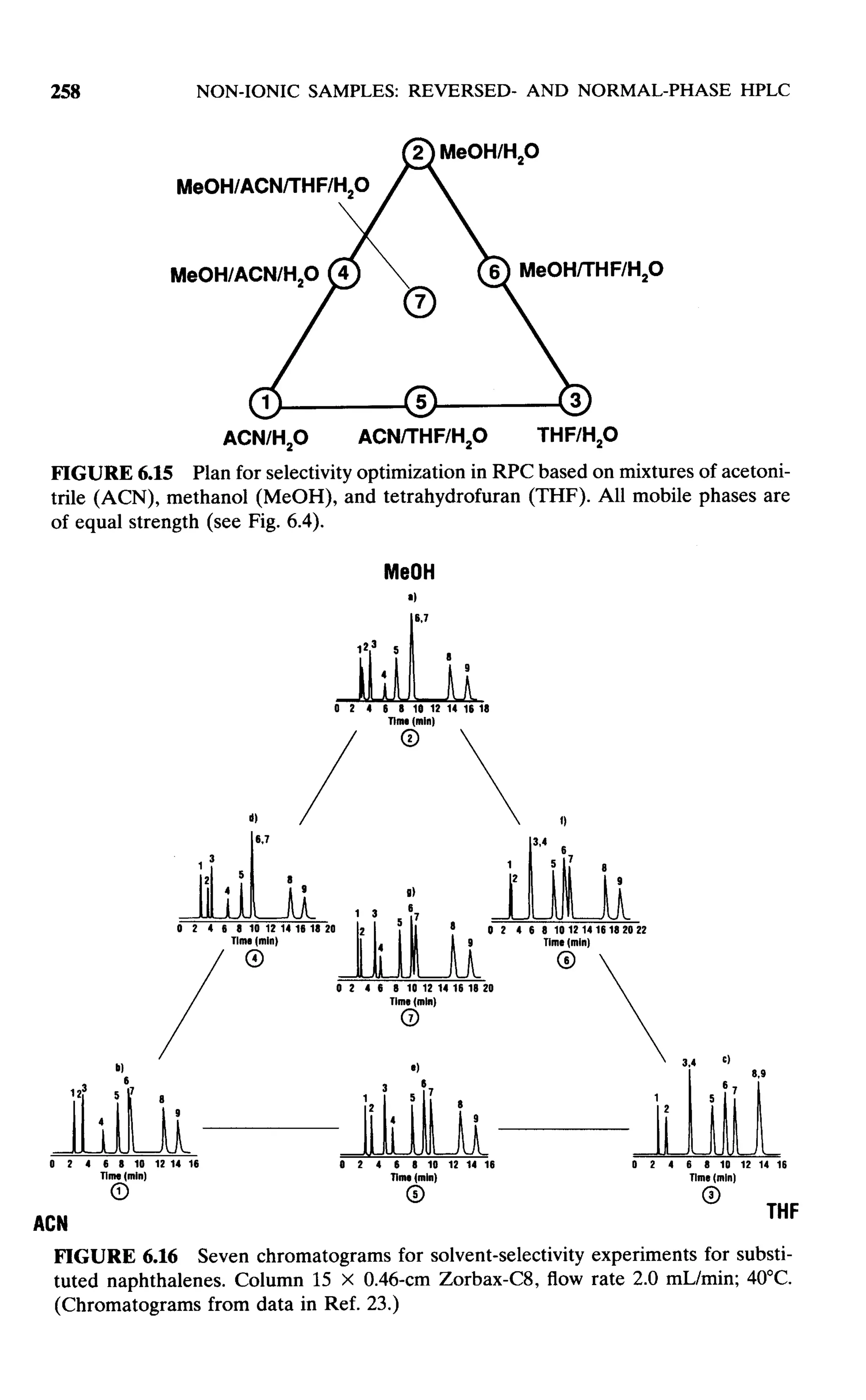 practical hplc method development by snyder