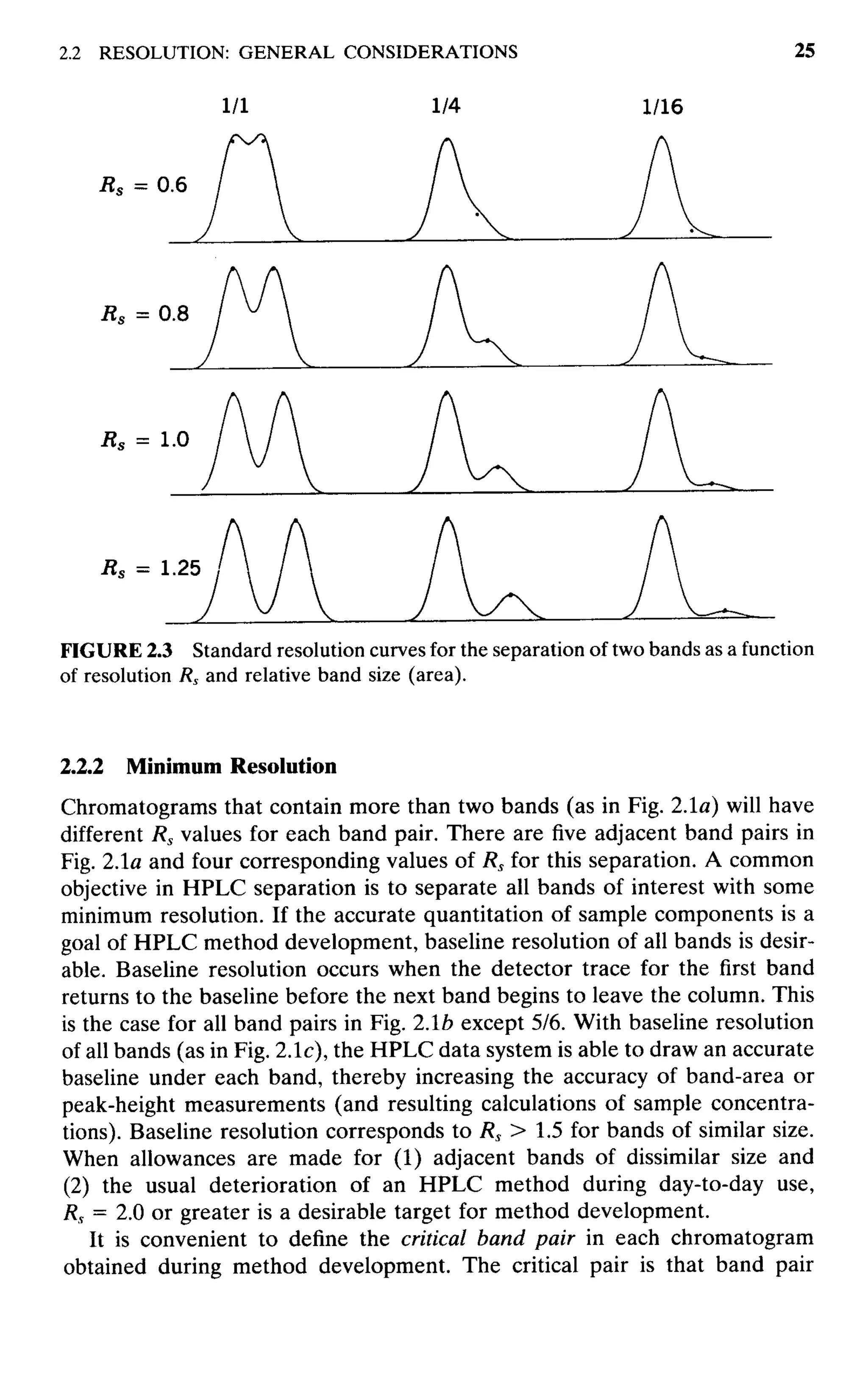 practical hplc method development by snyder