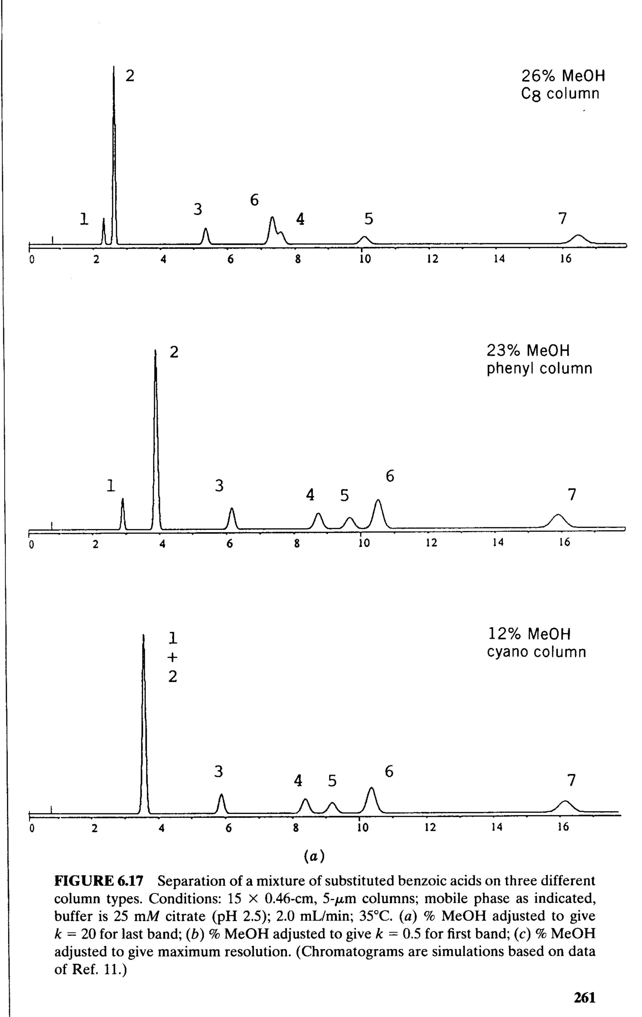 practical hplc method development by snyder